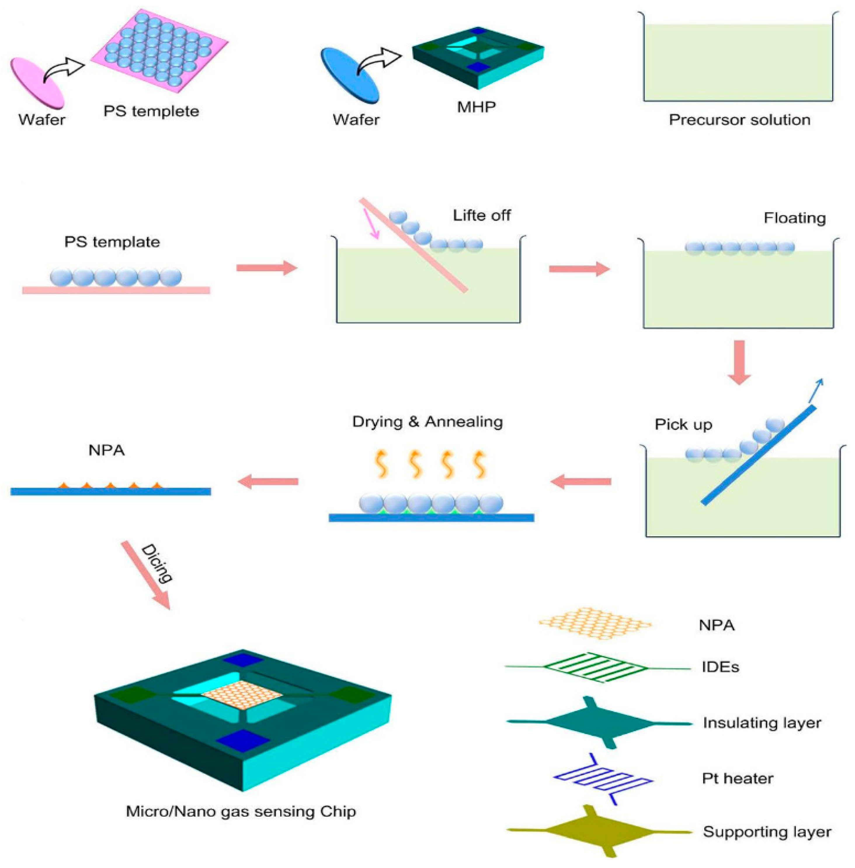 Micromachines 13 00491 g025 550