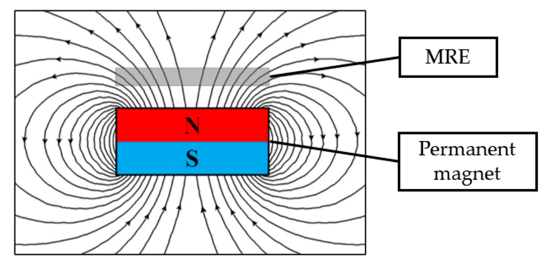 Micromachines 13 00492 g001 Micromachines 13 00492 g001