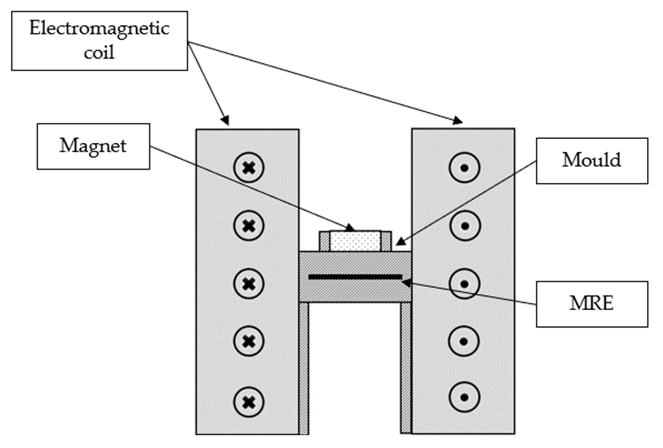 Micromachines 13 00492 g002 Micromachines 13 00492 g002
