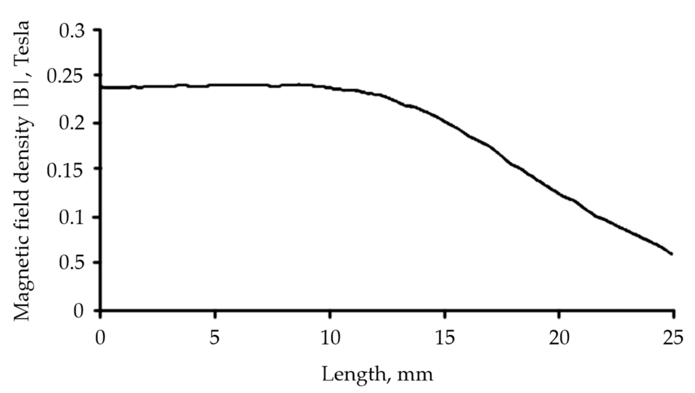 Micromachines 13 00492 g004 Micromachines 13 00492 g004