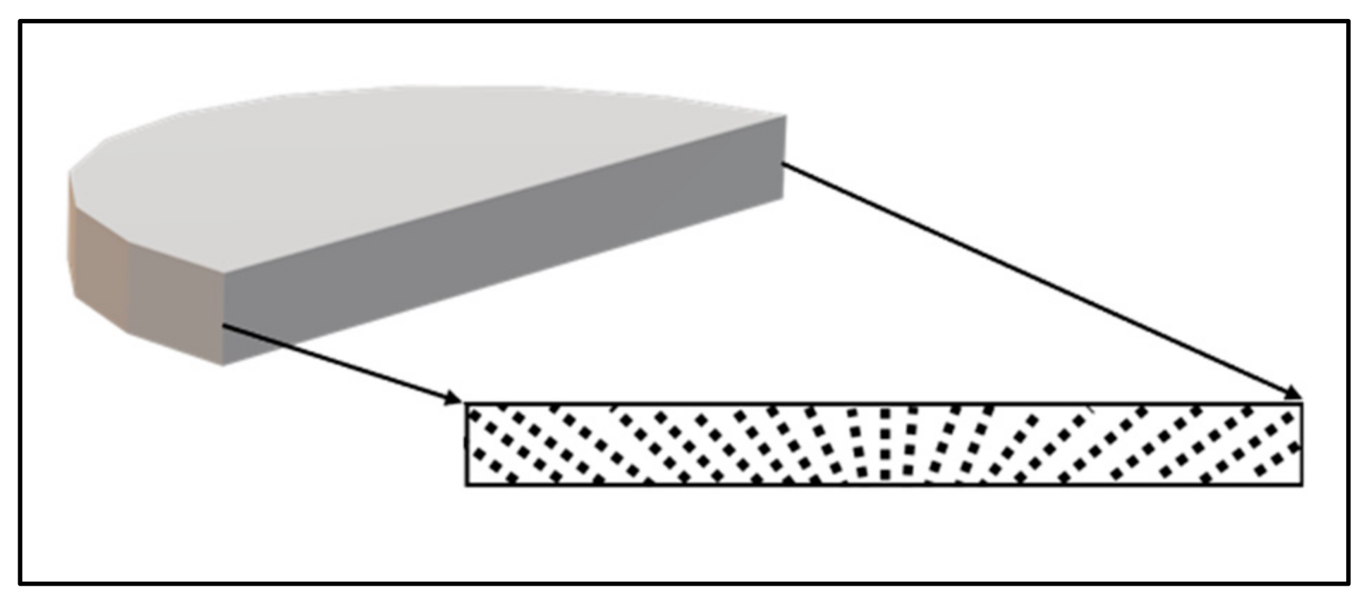Micromachines 13 00492 g005 Micromachines 13 00492 g005