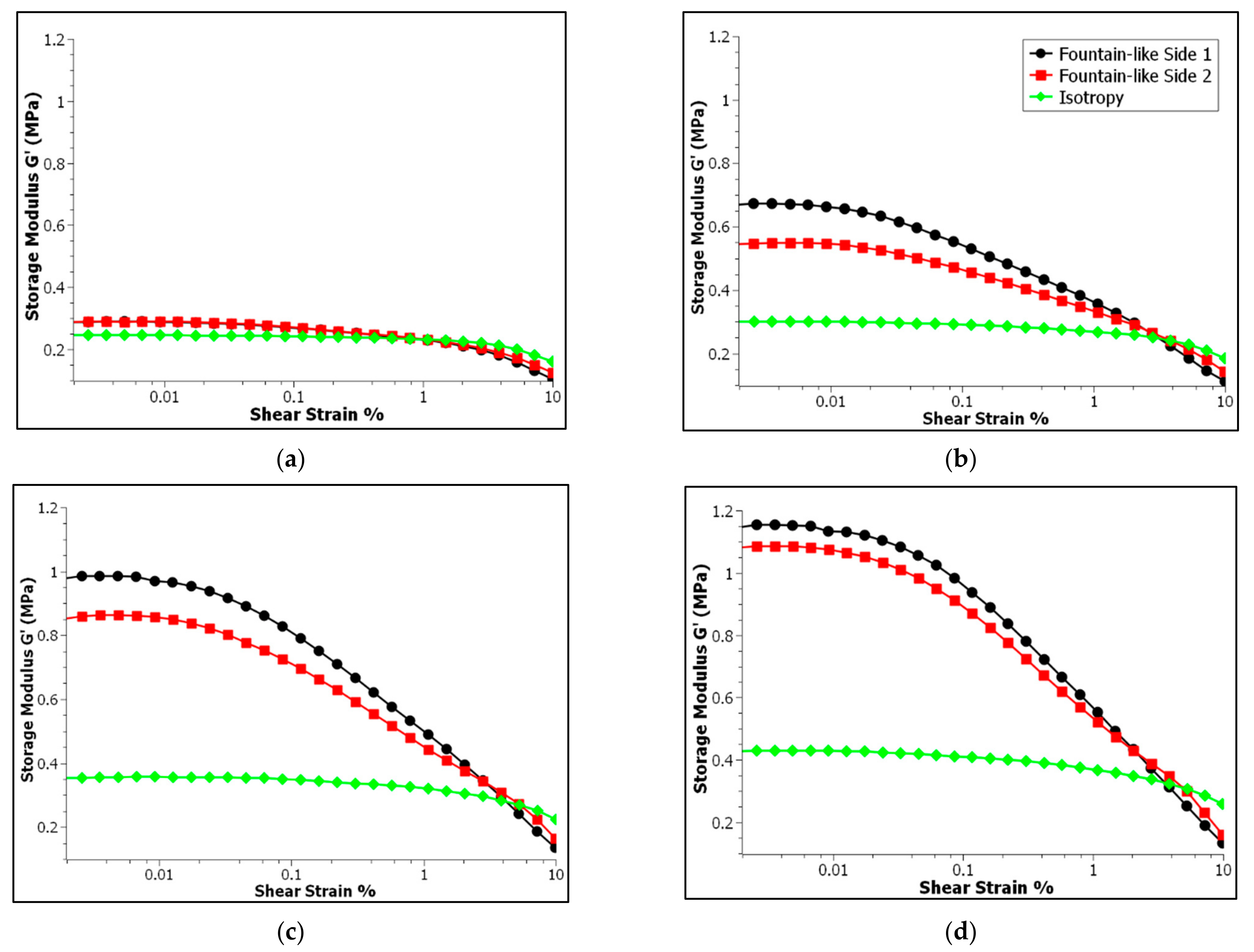 Micromachines 13 00492 g006 Micromachines 13 00492 g006
