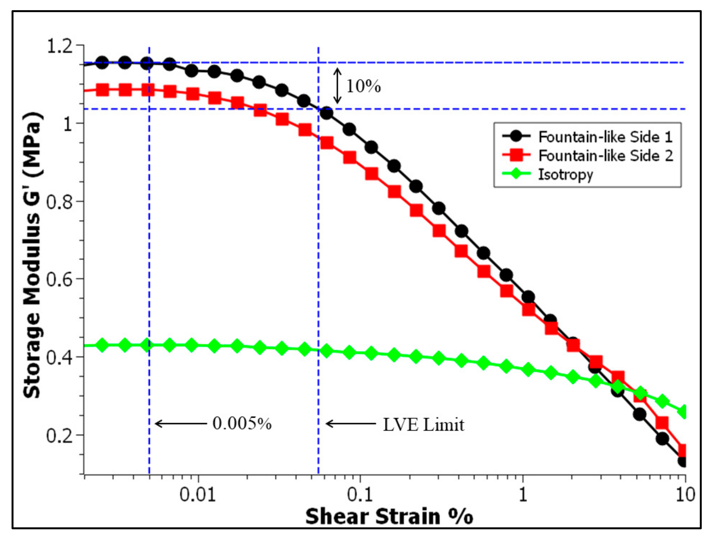 Micromachines 13 00492 g007 Micromachines 13 00492 g007