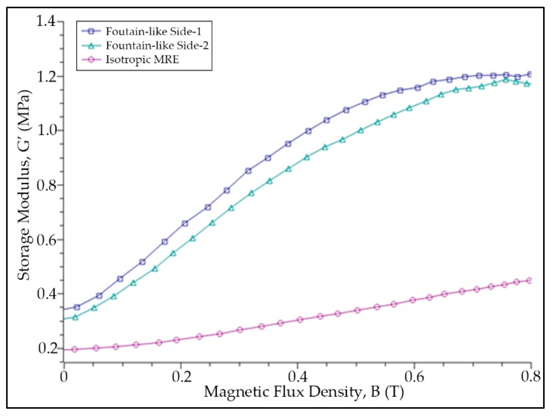 Micromachines 13 00492 g009 Micromachines 13 00492 g009