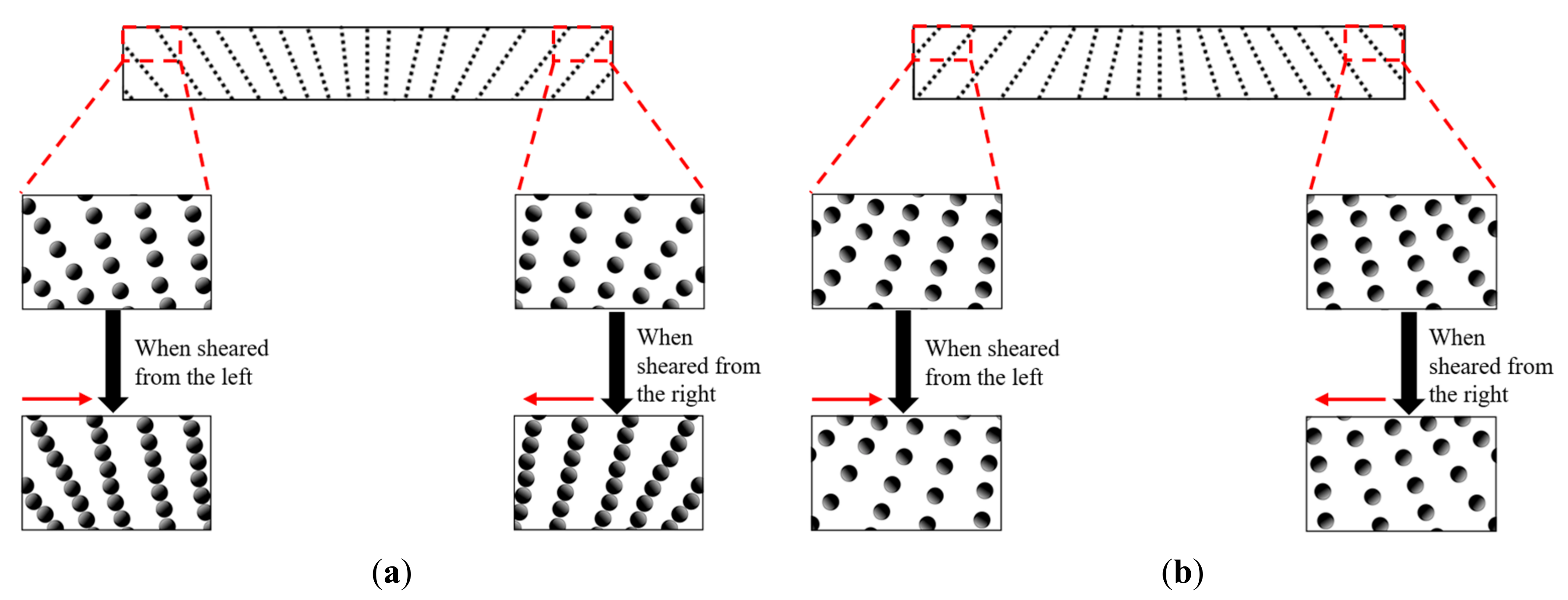 Micromachines 13 00492 g013 Micromachines 13 00492 g013