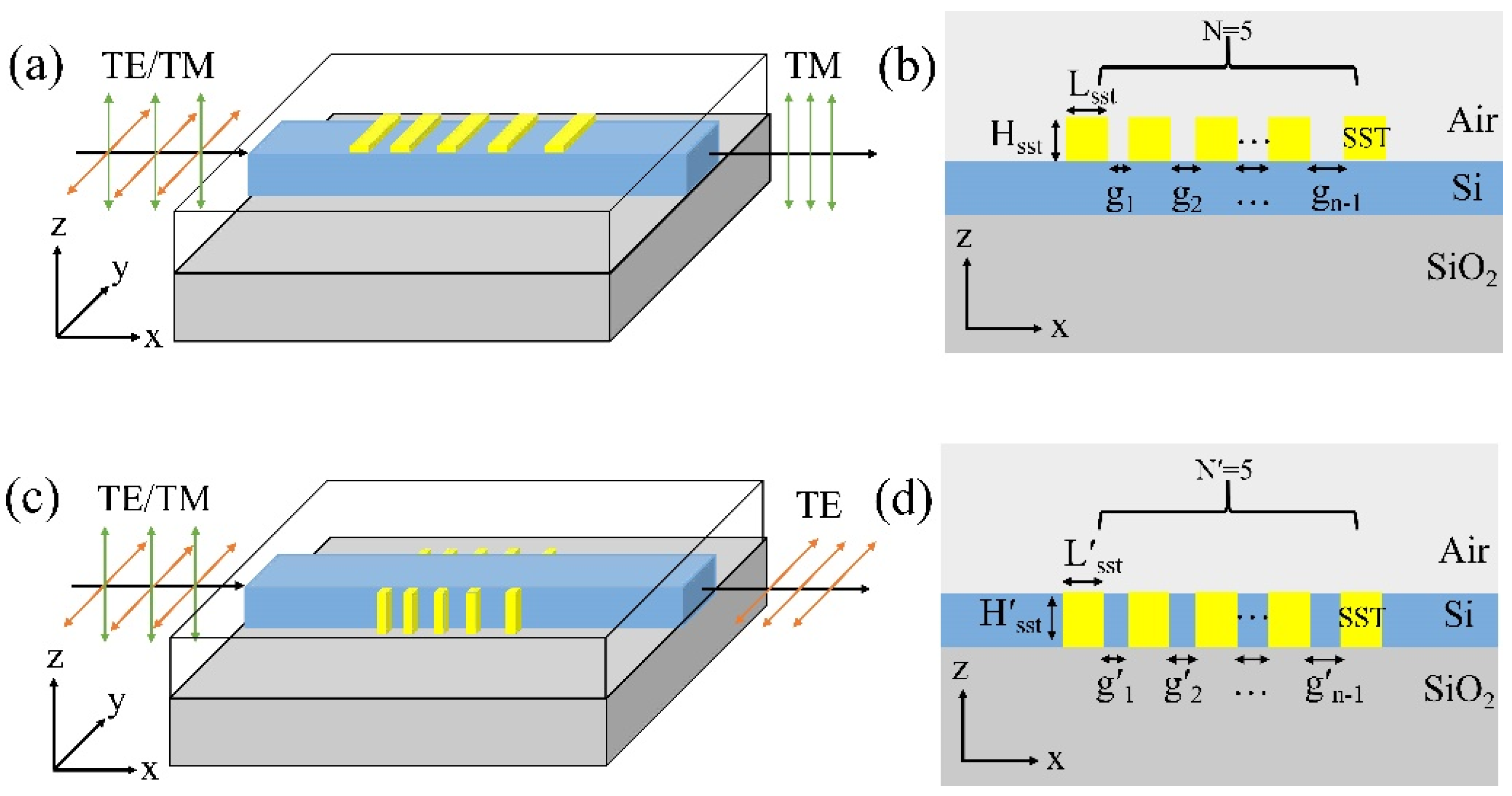 Micromachines 13 00495 g001