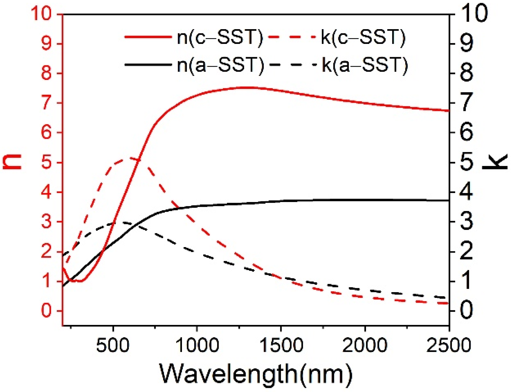 Micromachines 13 00495 g002