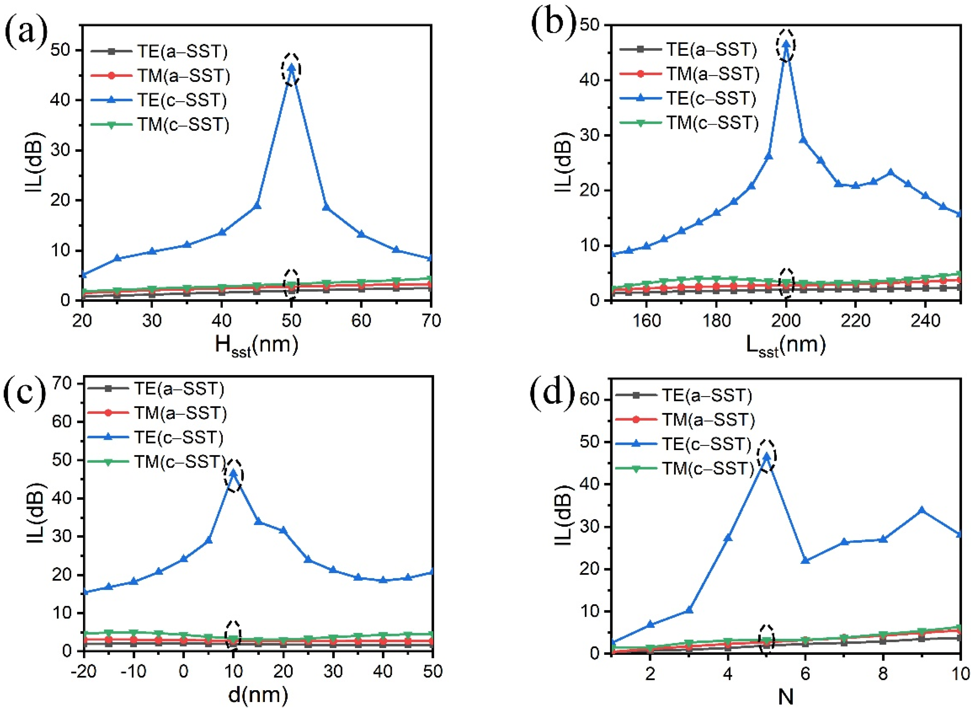 Micromachines 13 00495 g003