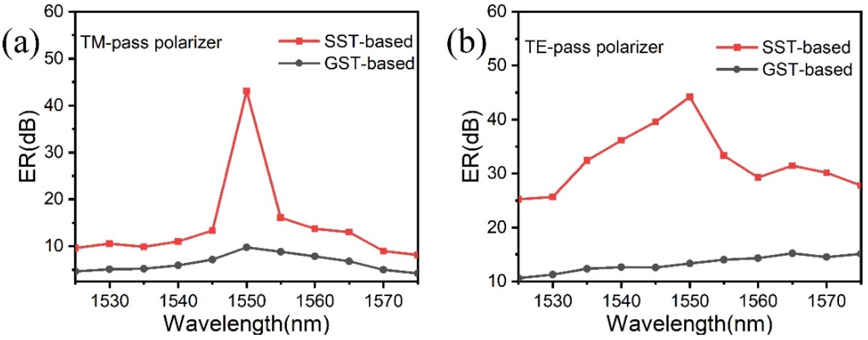 Micromachines 13 00495 g009