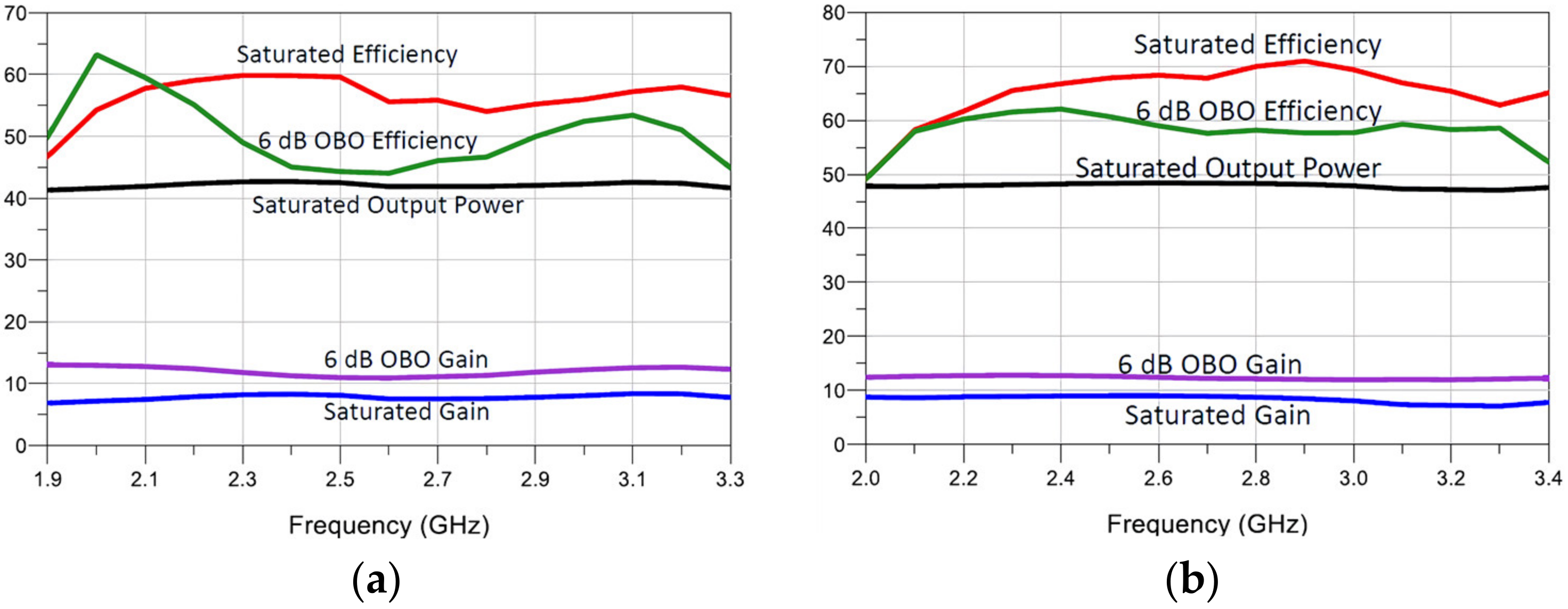 Micromachines 13 00497 g012 550