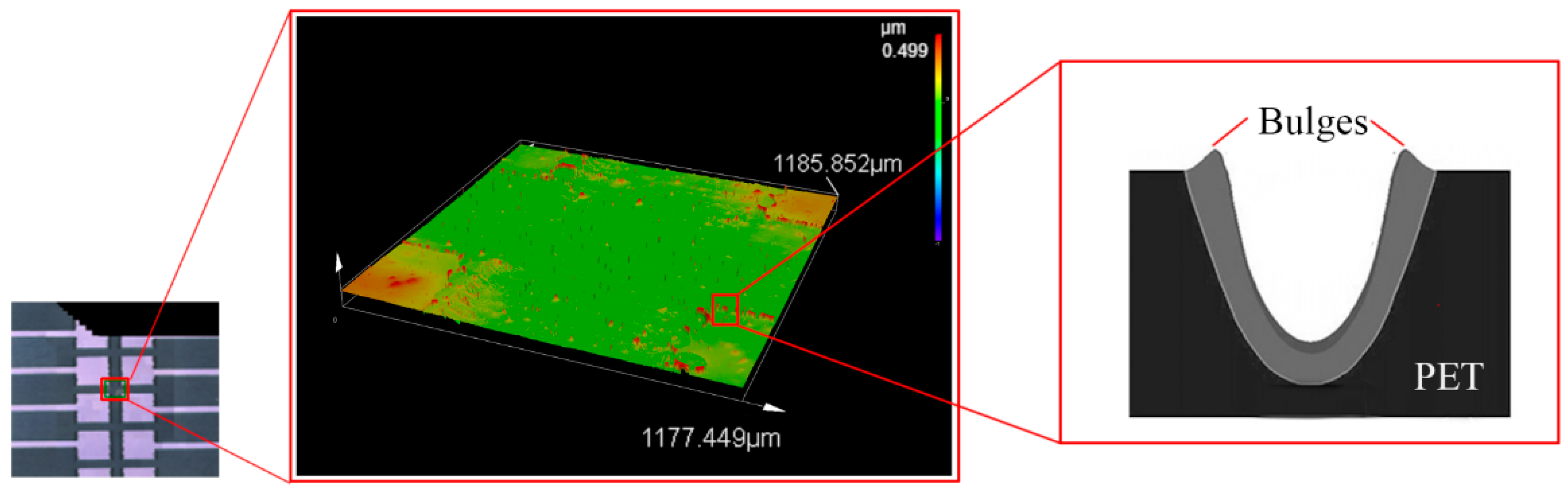 Micromachines 13 00498 g006
