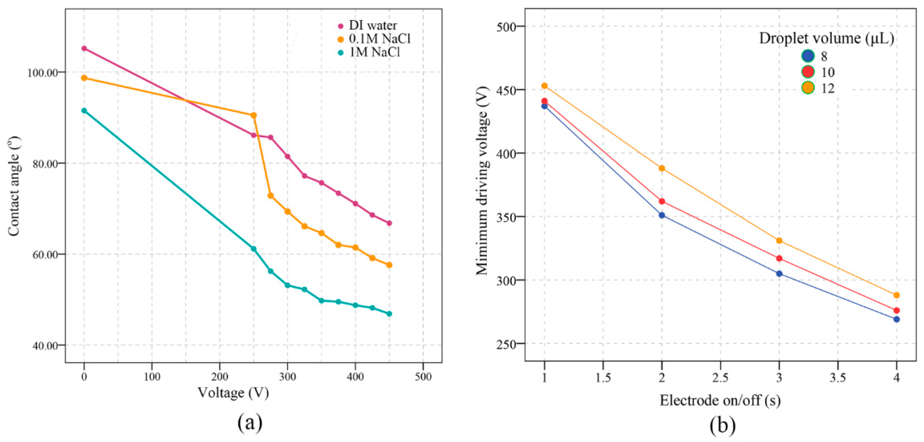 Micromachines 13 00498 g009