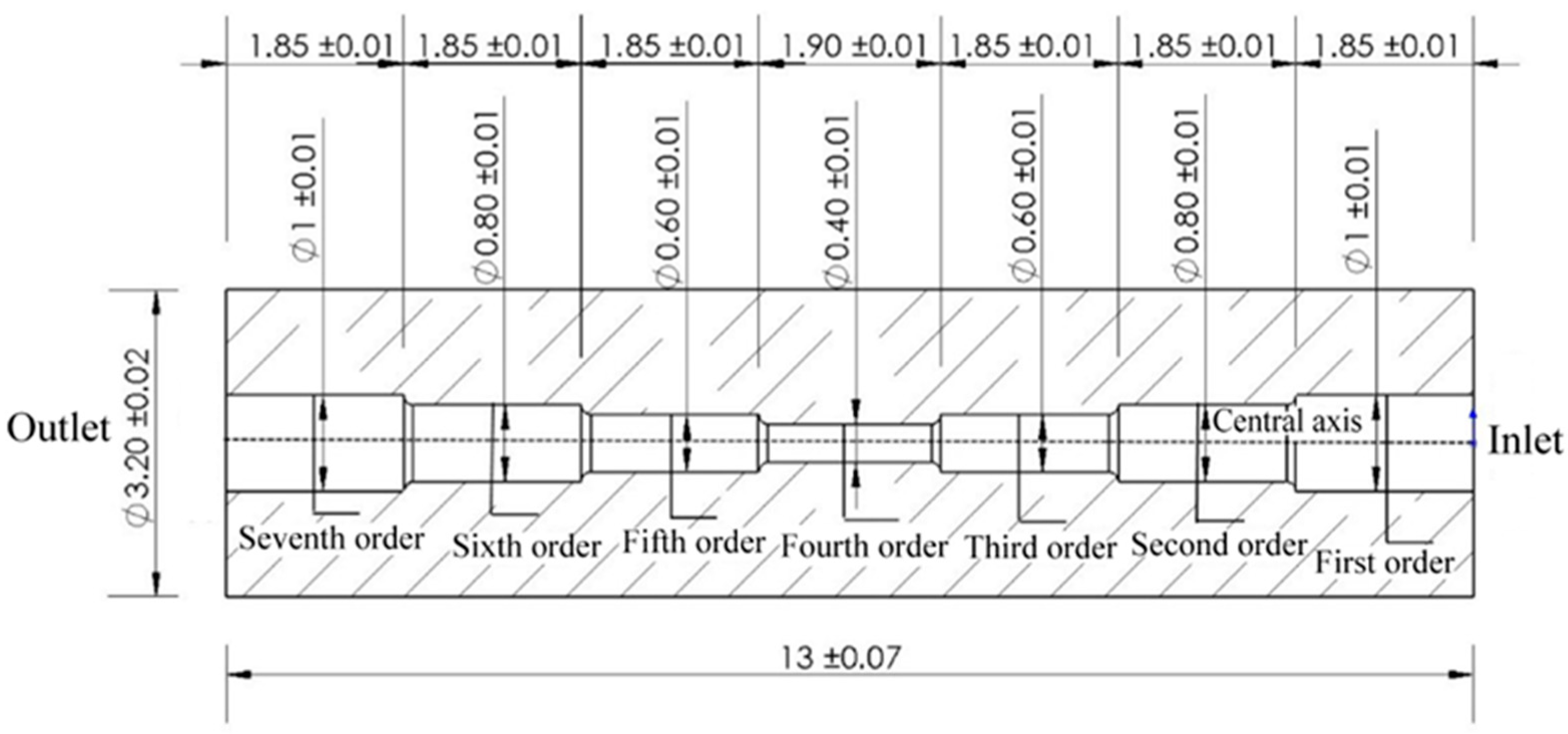 Micromachines 13 00500 g001