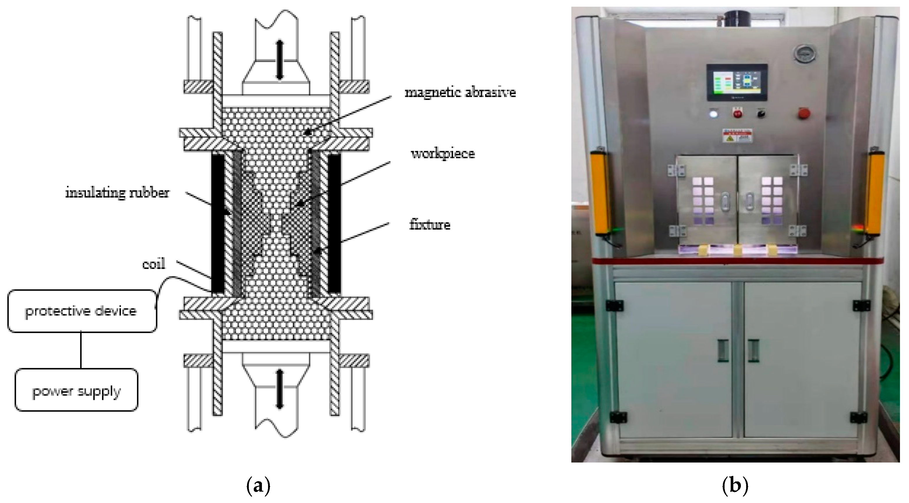 Micromachines 13 00500 g003