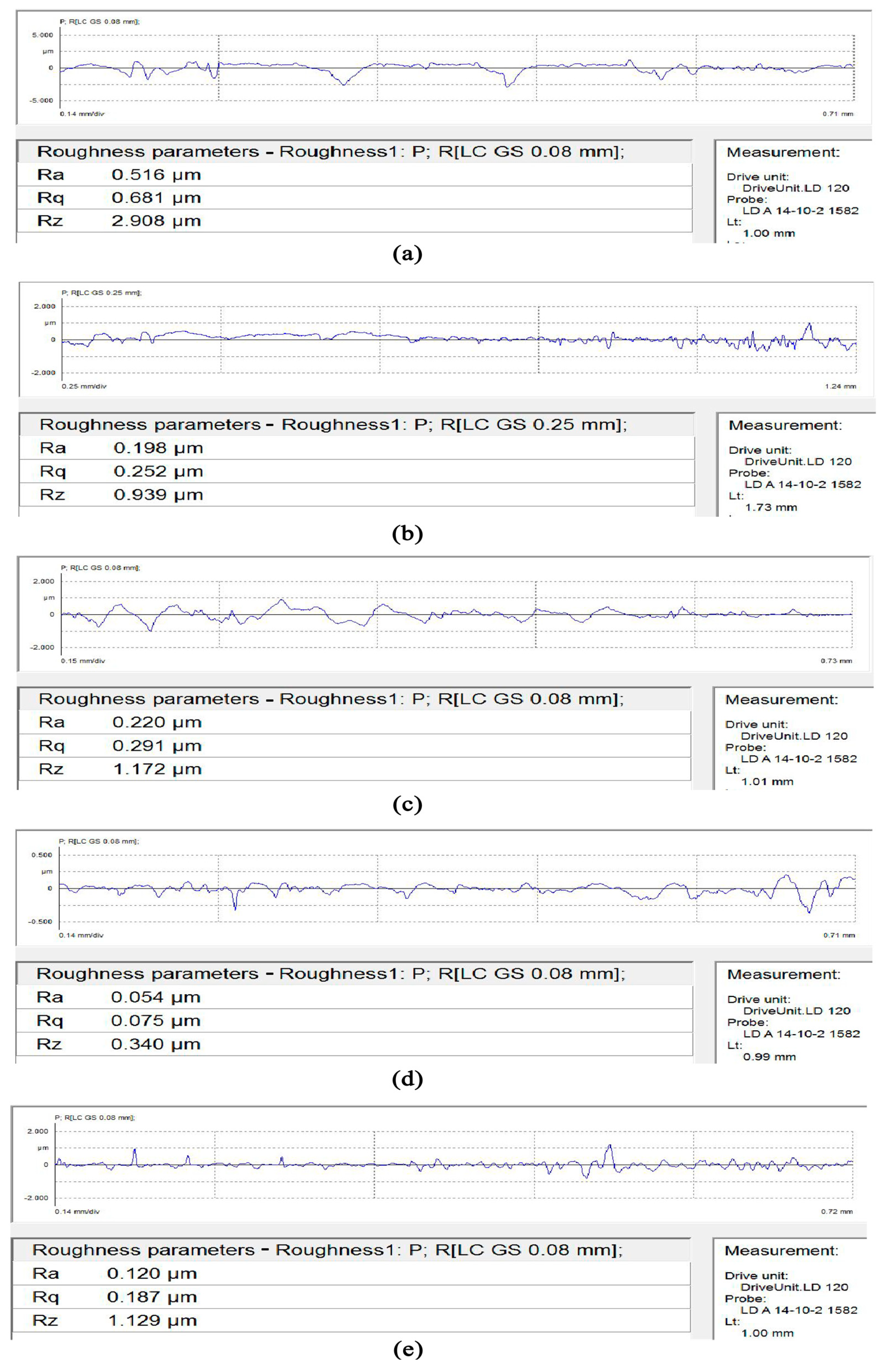 Micromachines 13 00500 g006