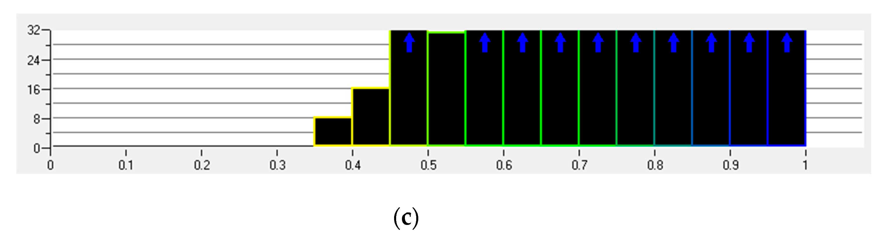 Micromachines 13 00500 g007b