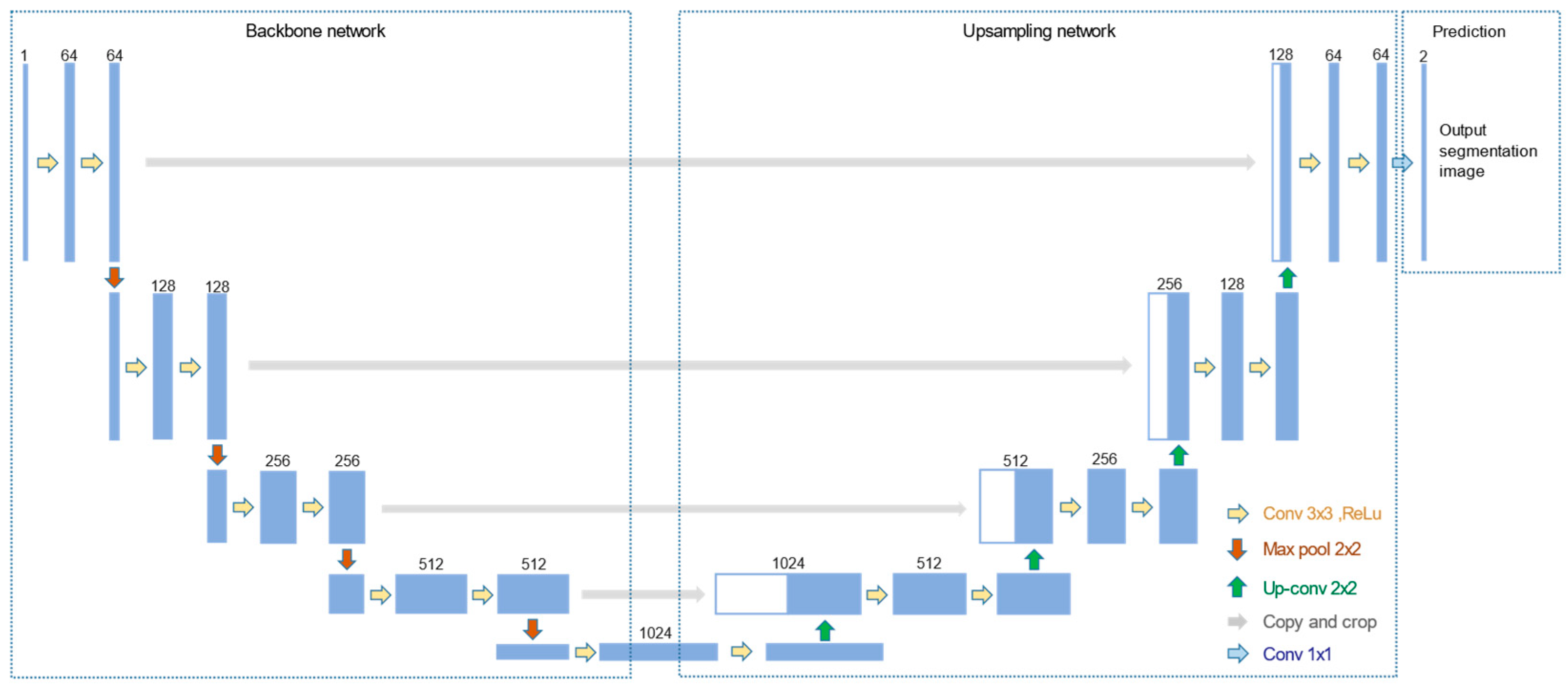 Micromachines 13 00501 g004 550