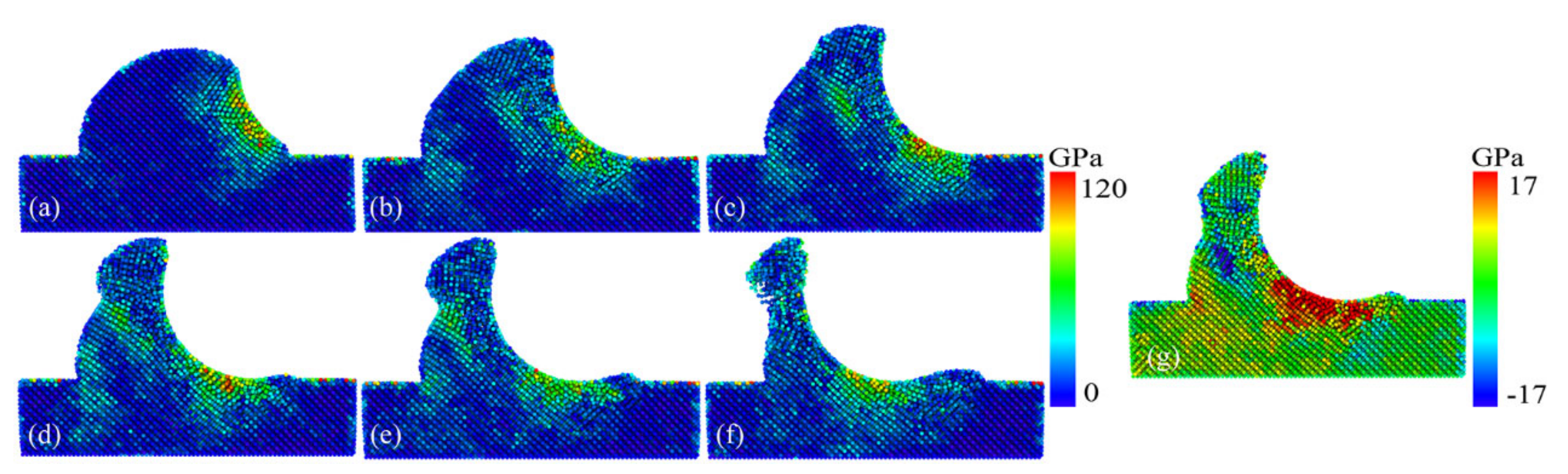 Micromachines 13 00502 g006 550