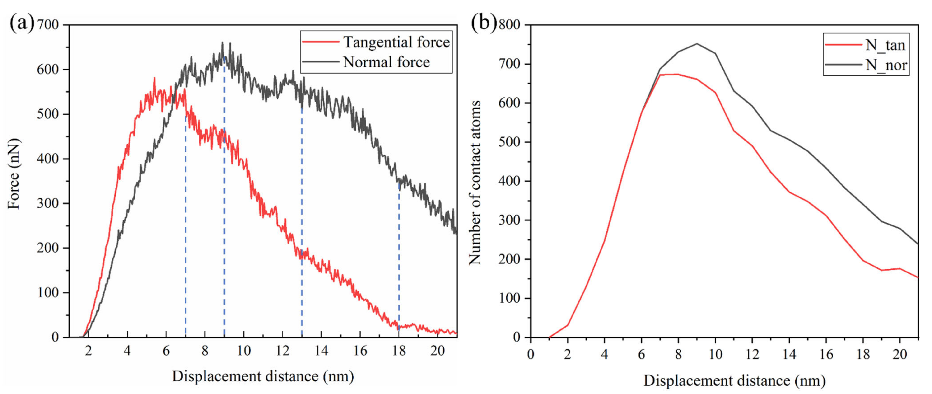 Micromachines 13 00502 g007 550