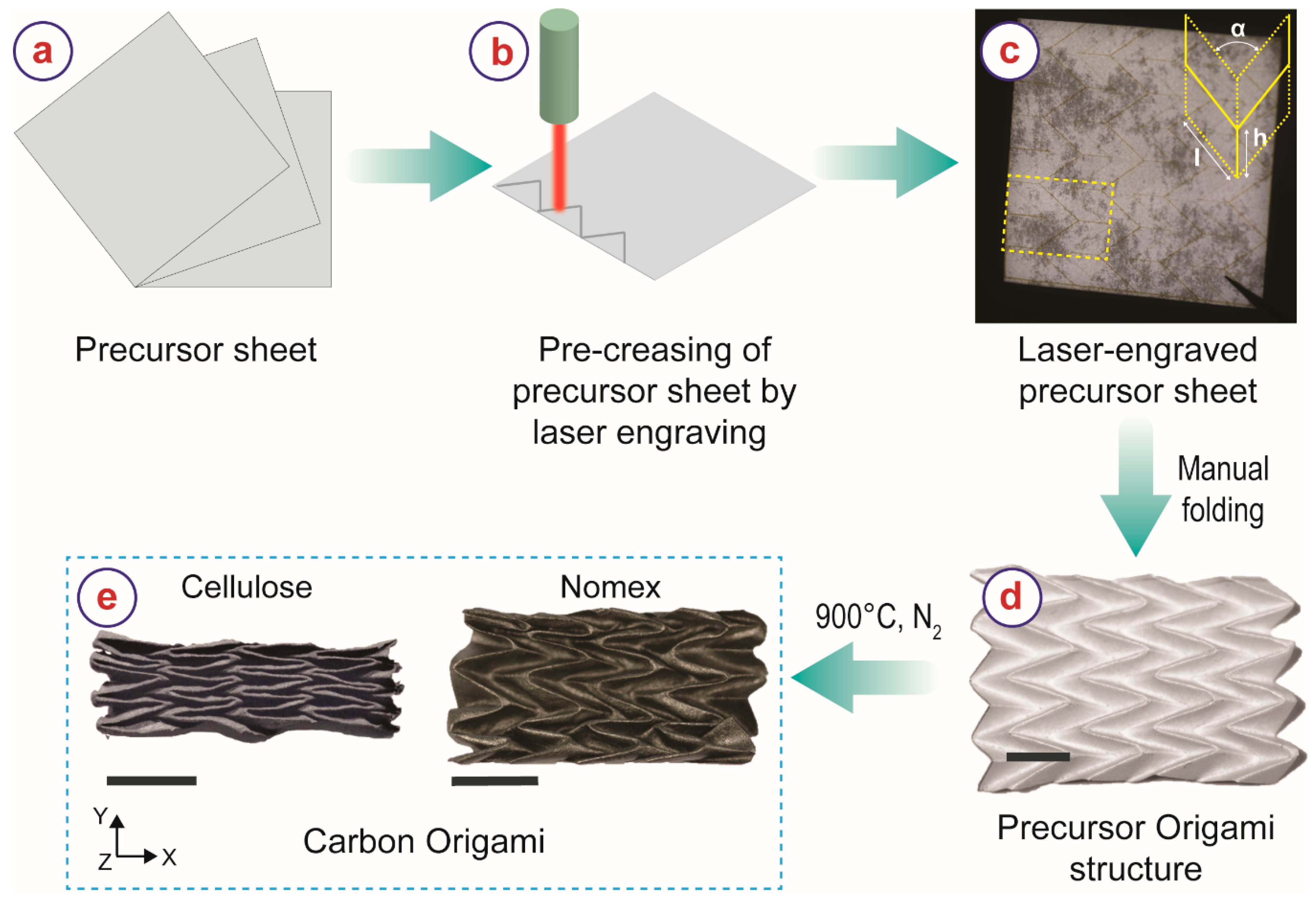 Micromachines 13 00503 g001 550