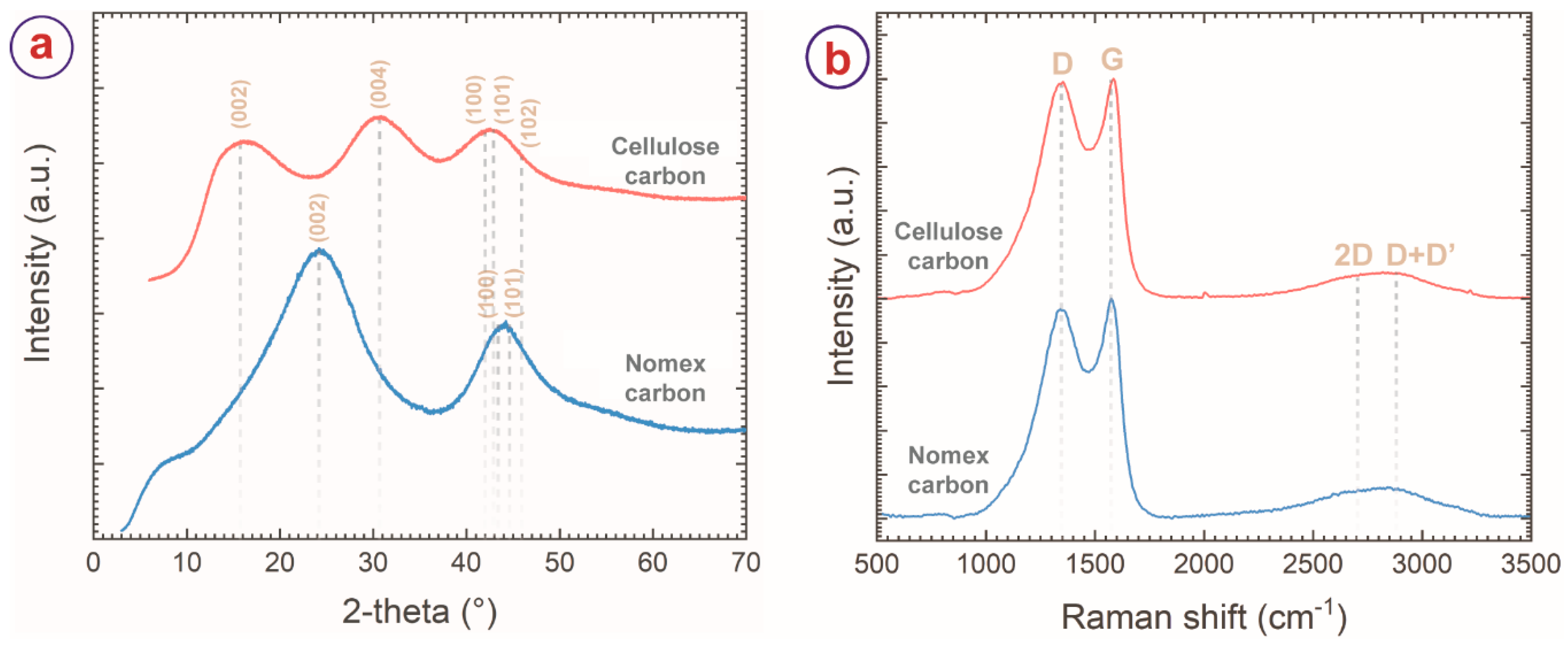 Micromachines 13 00503 g003 550