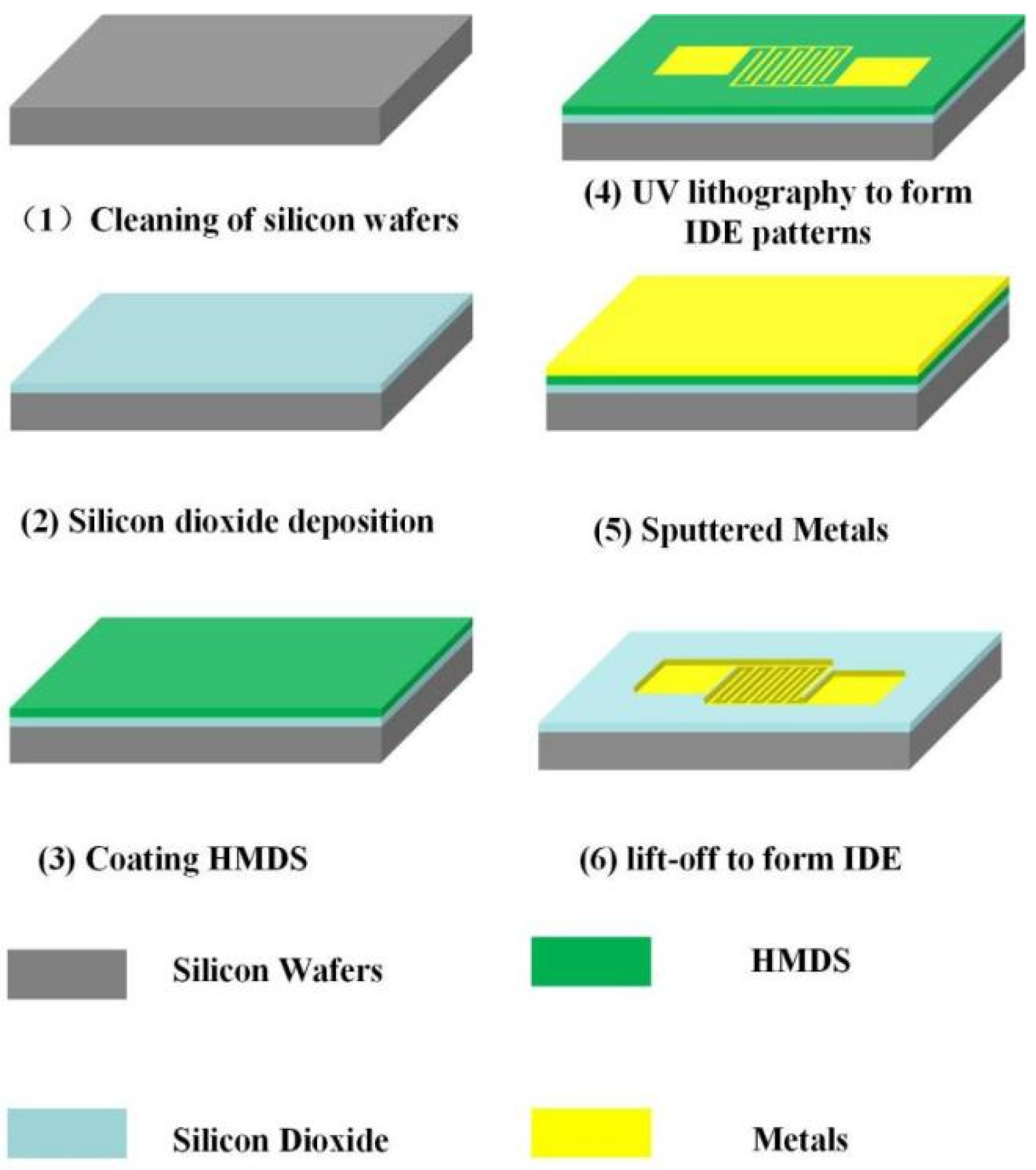 Micromachines 13 00504 g002 Micromachines 13 00504 g002