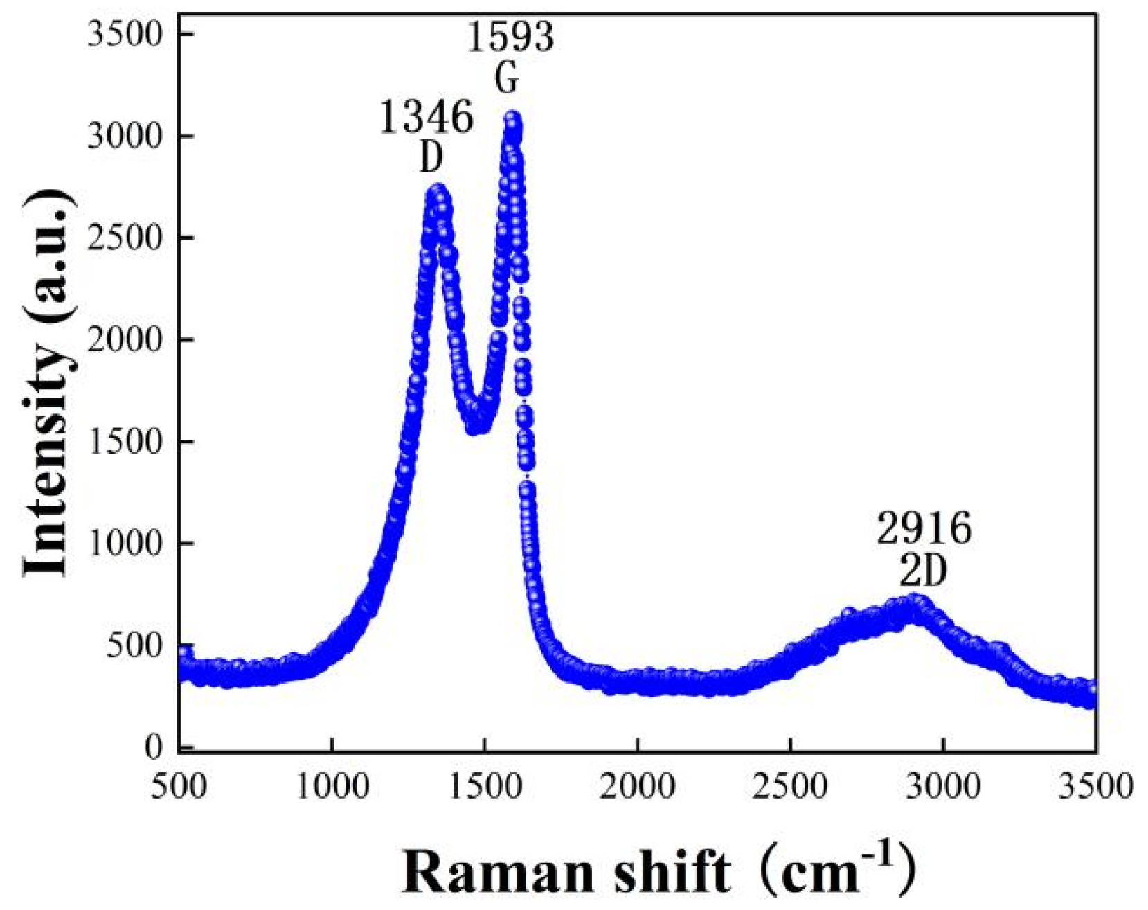 Micromachines 13 00504 g006 Micromachines 13 00504 g006