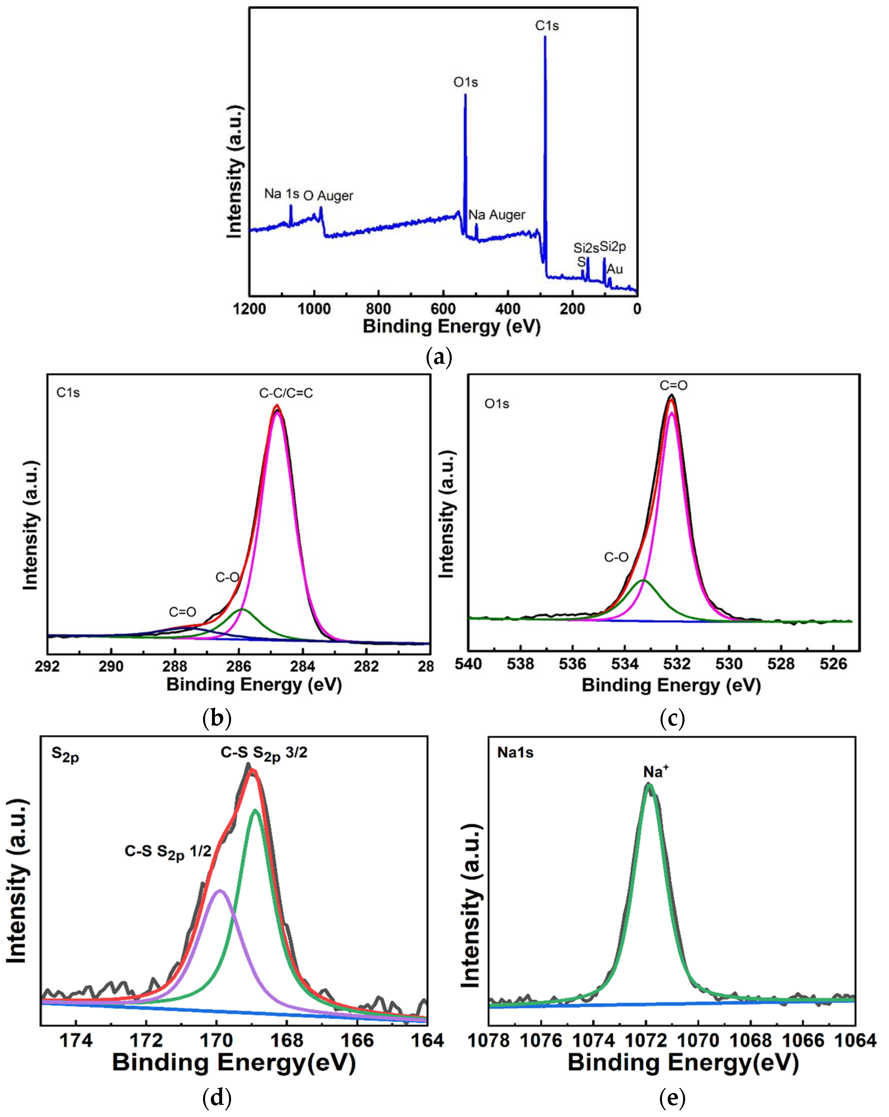 Micromachines 13 00504 g009 Micromachines 13 00504 g009