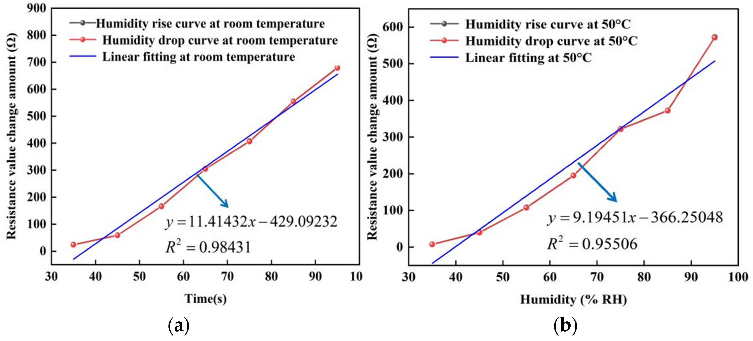 Micromachines 13 00504 g012a Micromachines 13 00504 g012a