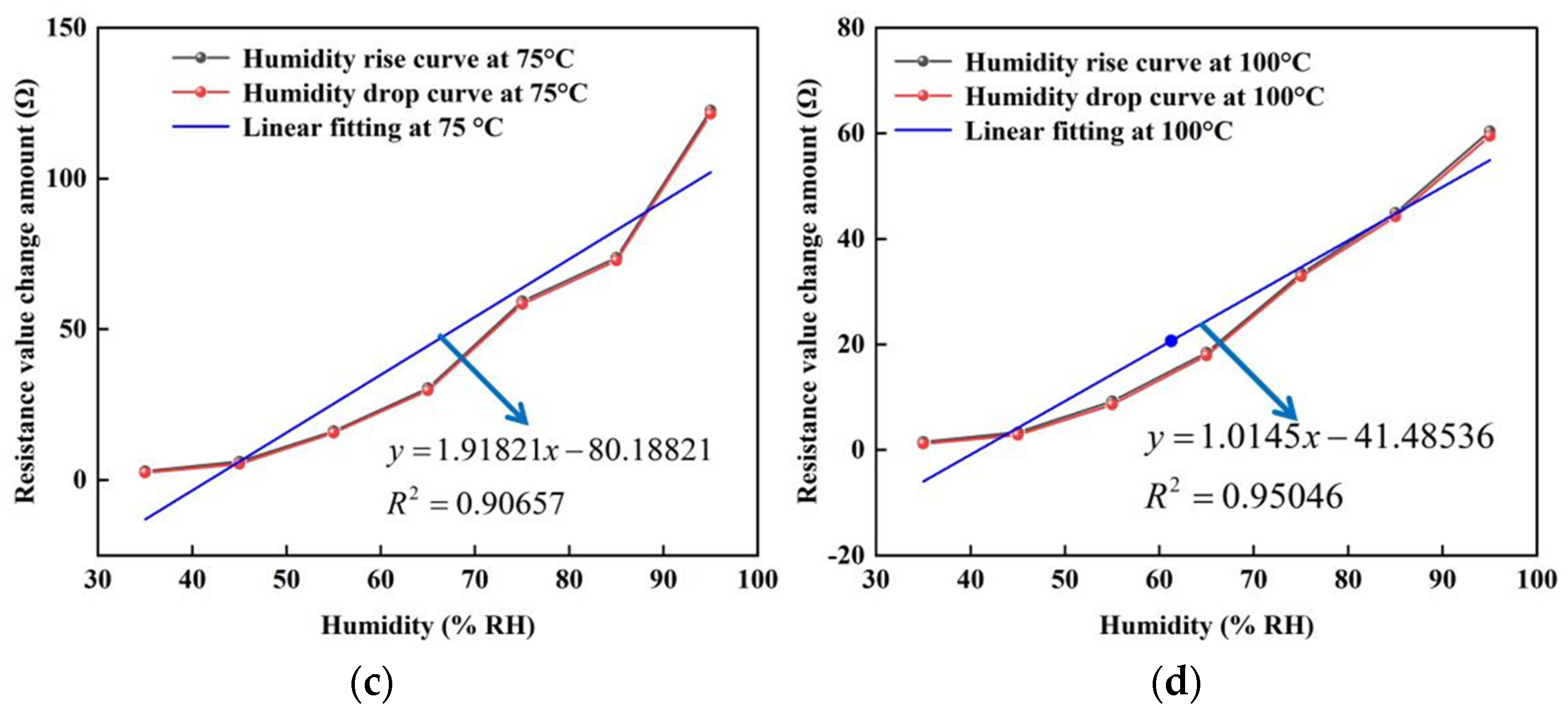 Micromachines 13 00504 g012b Micromachines 13 00504 g012b