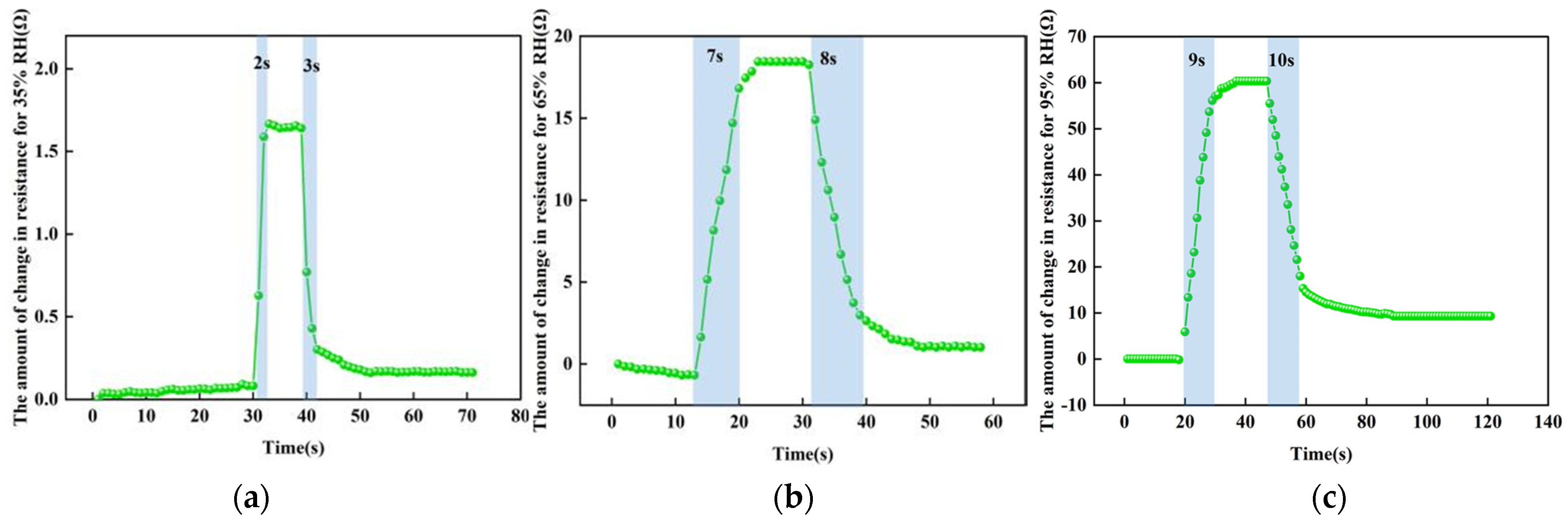 Micromachines 13 00504 g014 Micromachines 13 00504 g014