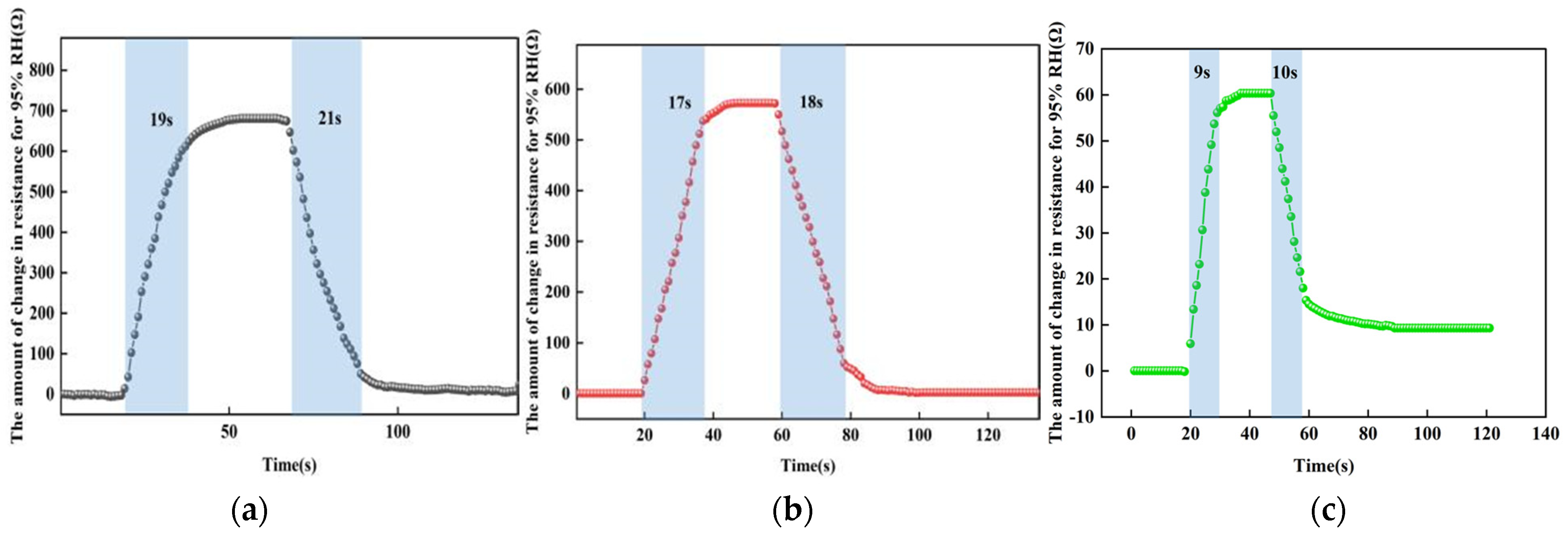 Micromachines 13 00504 g015 Micromachines 13 00504 g015