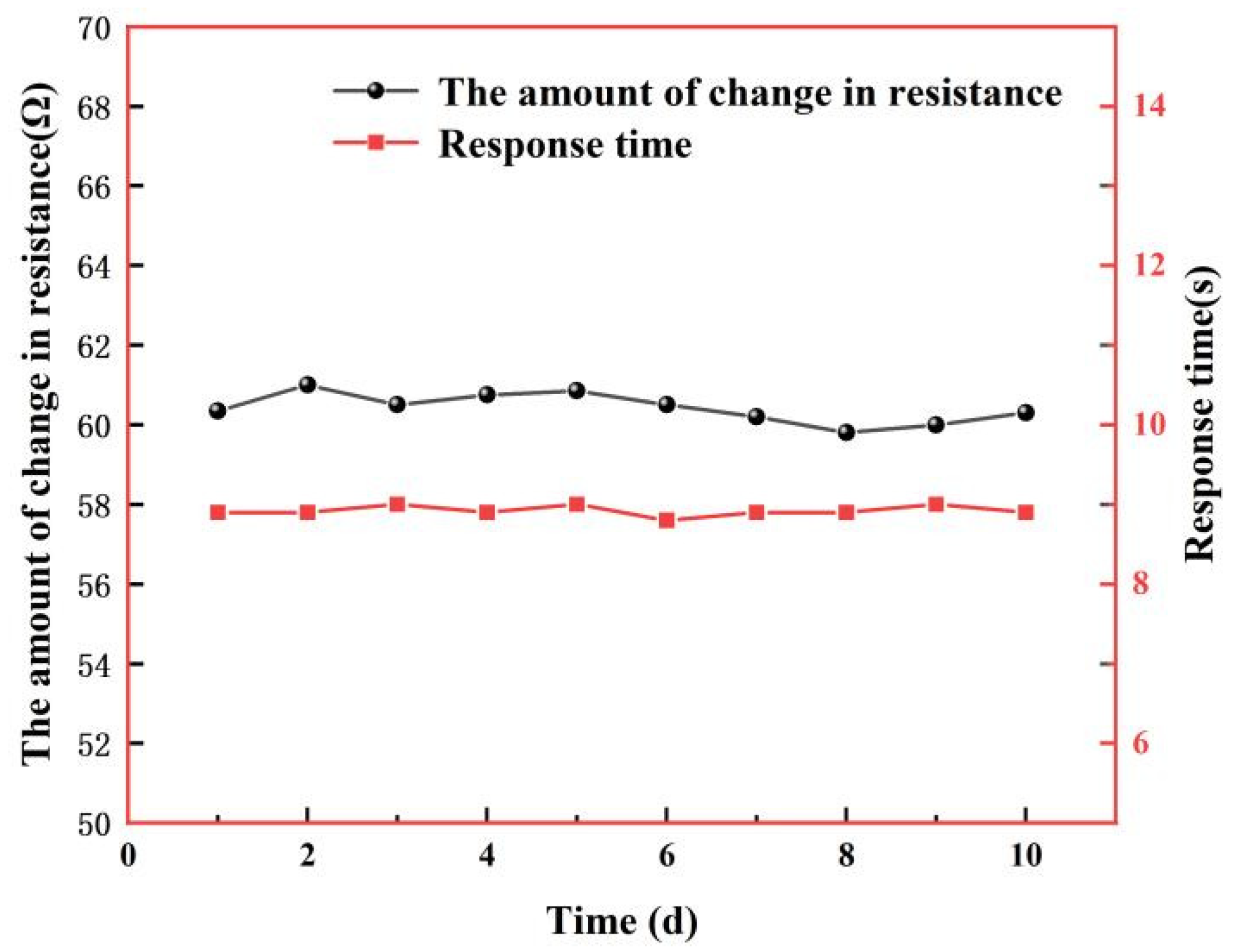 Micromachines 13 00504 g017 Micromachines 13 00504 g017