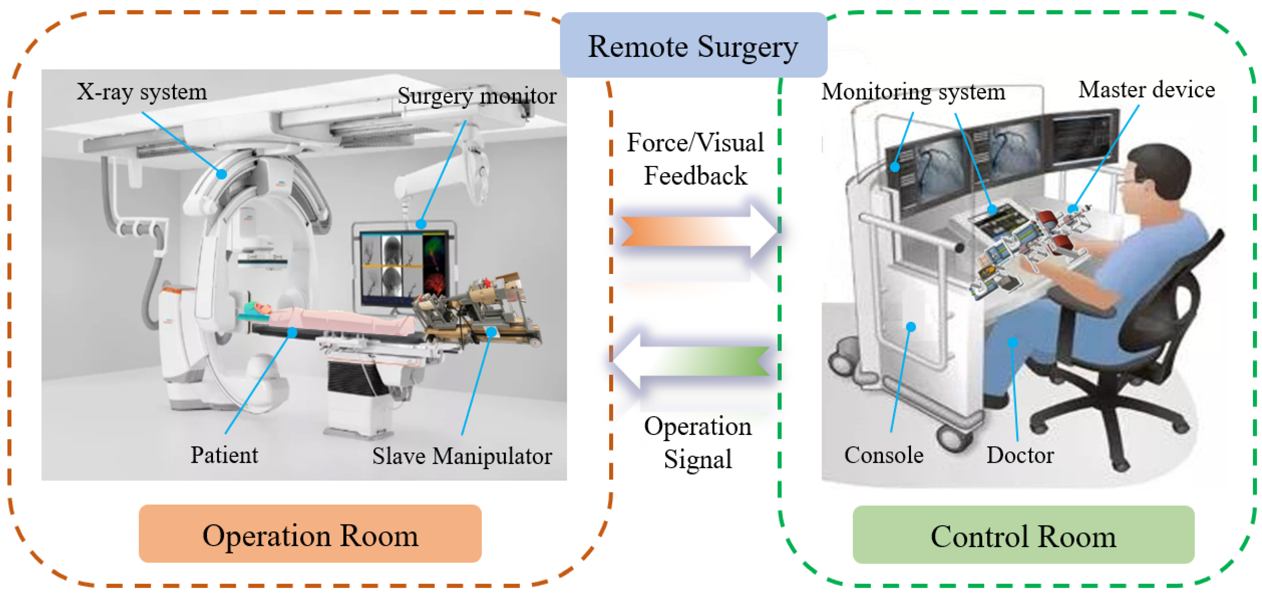 Catheter robot store