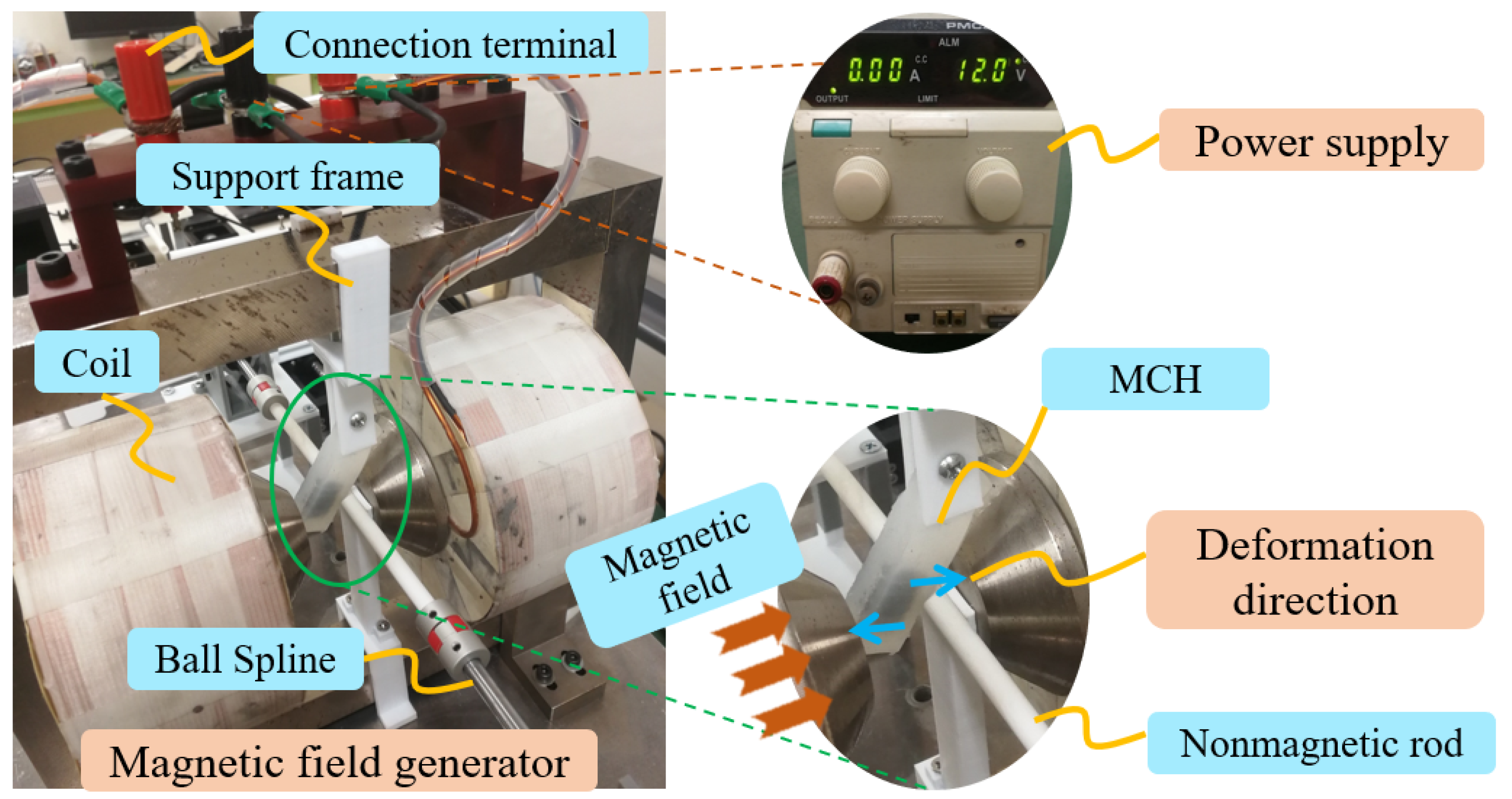 Micromachines 13 00505 g007 550