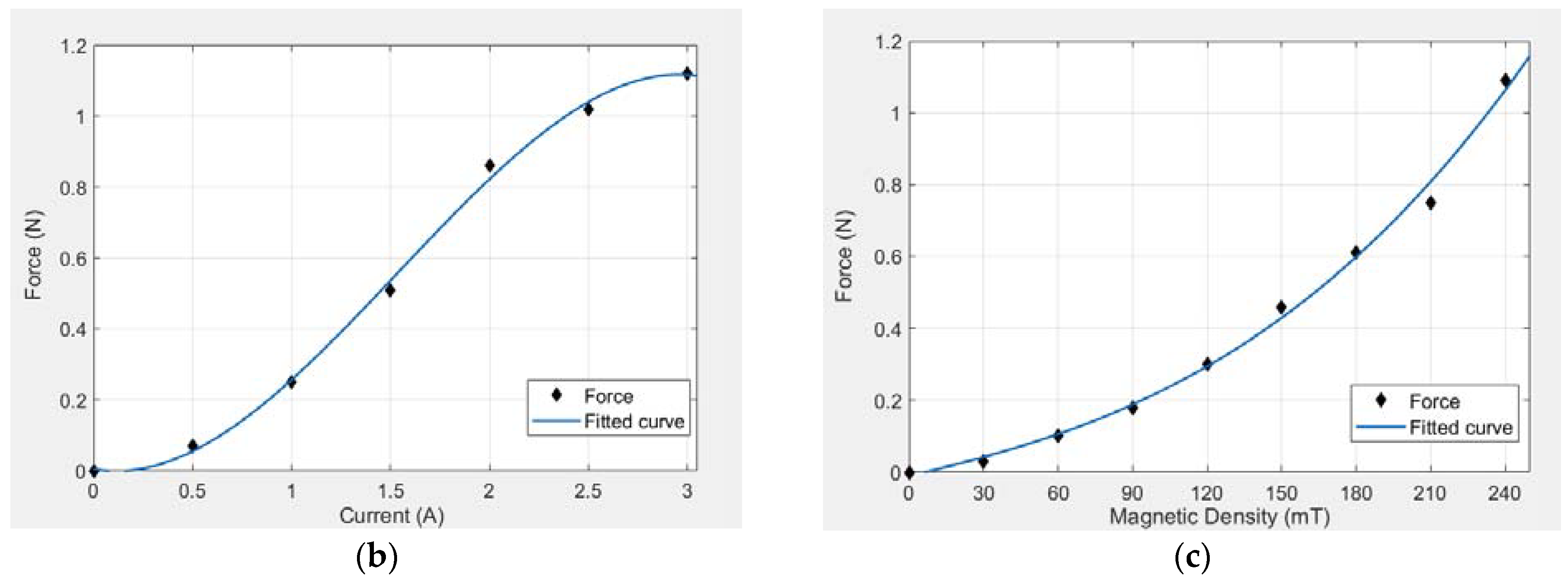 Micromachines 13 00505 g011b 550
