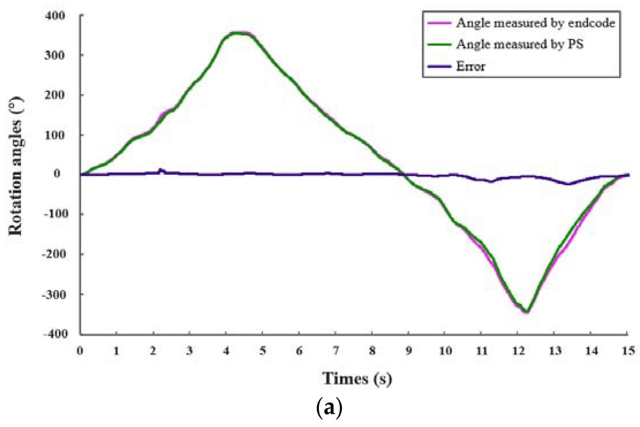 Micromachines 13 00505 g013a 550