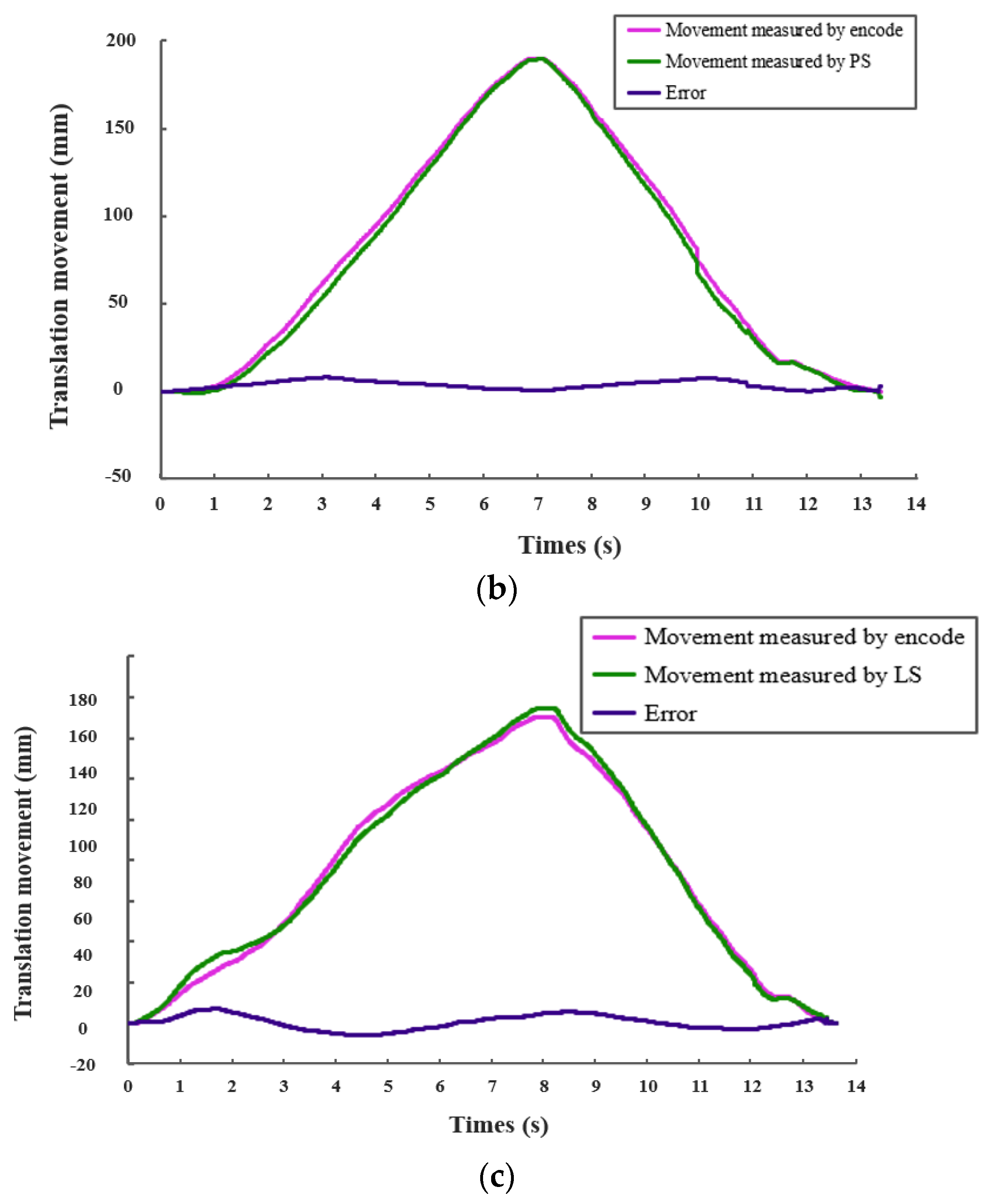 Micromachines 13 00505 g013b 550