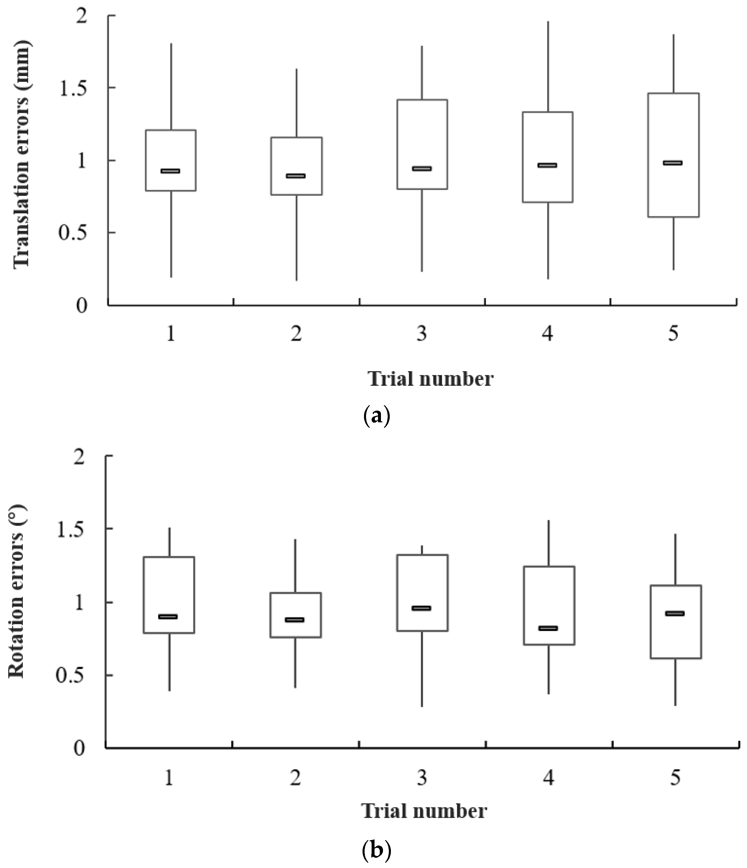 Micromachines 13 00505 g014 550