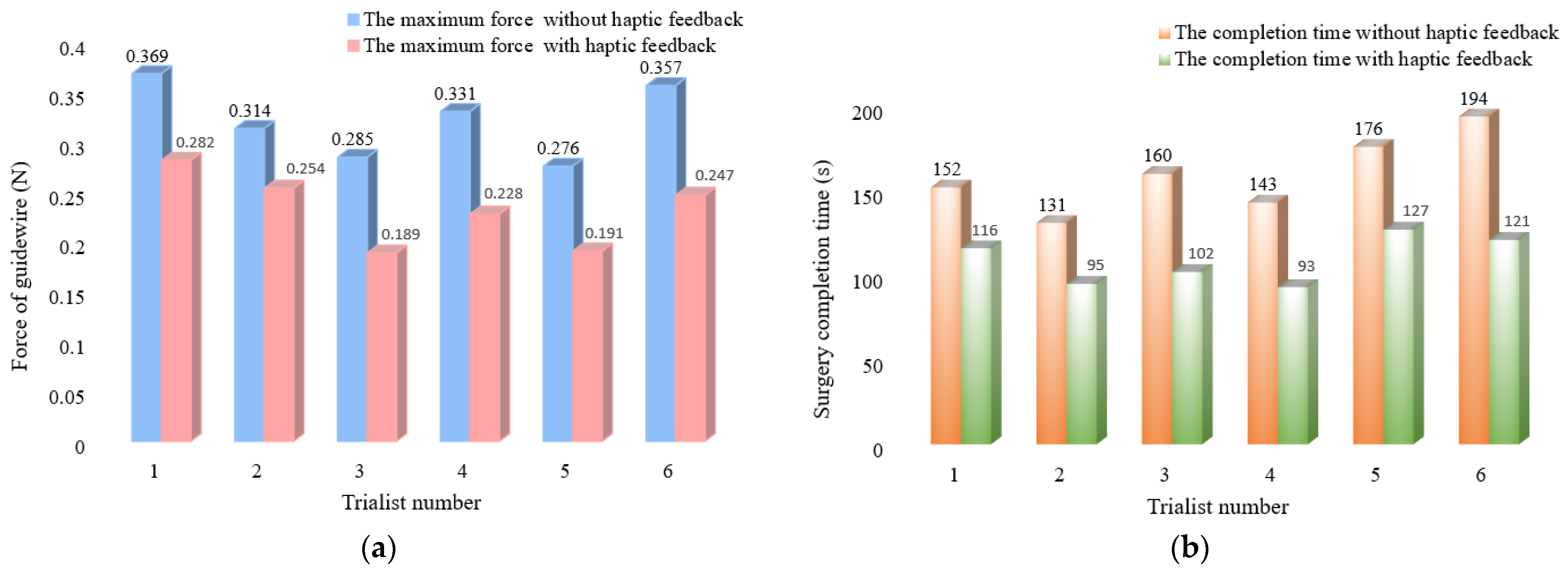 Micromachines 13 00505 g018 550