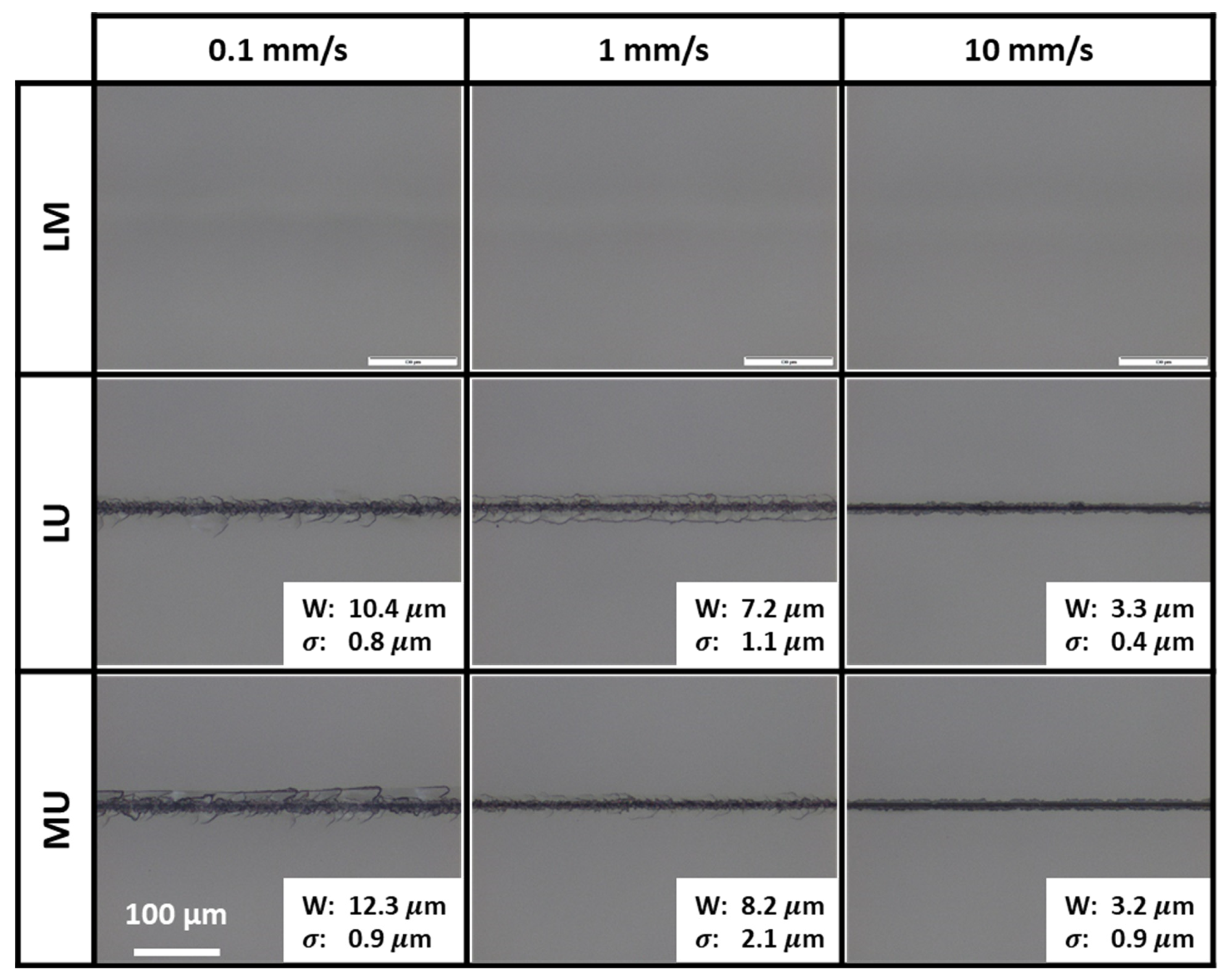 Micromachines 13 00506 g003