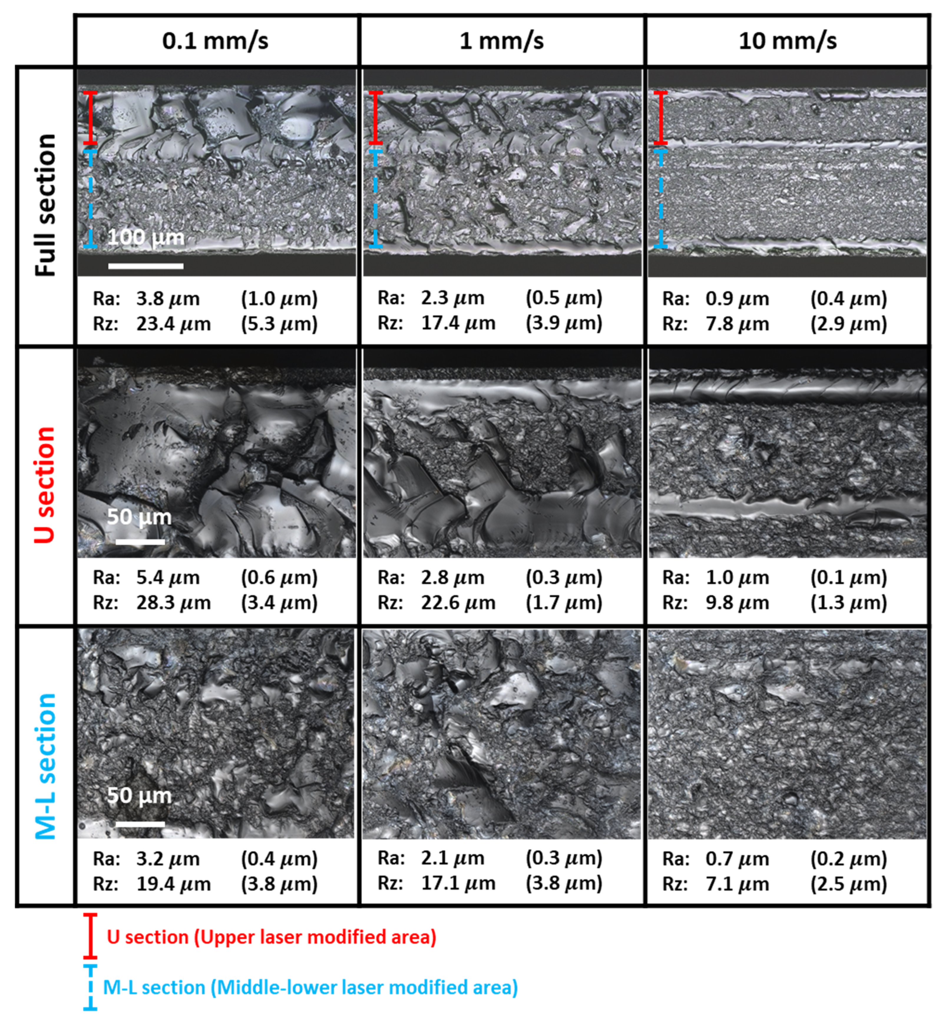 Micromachines 13 00506 g005