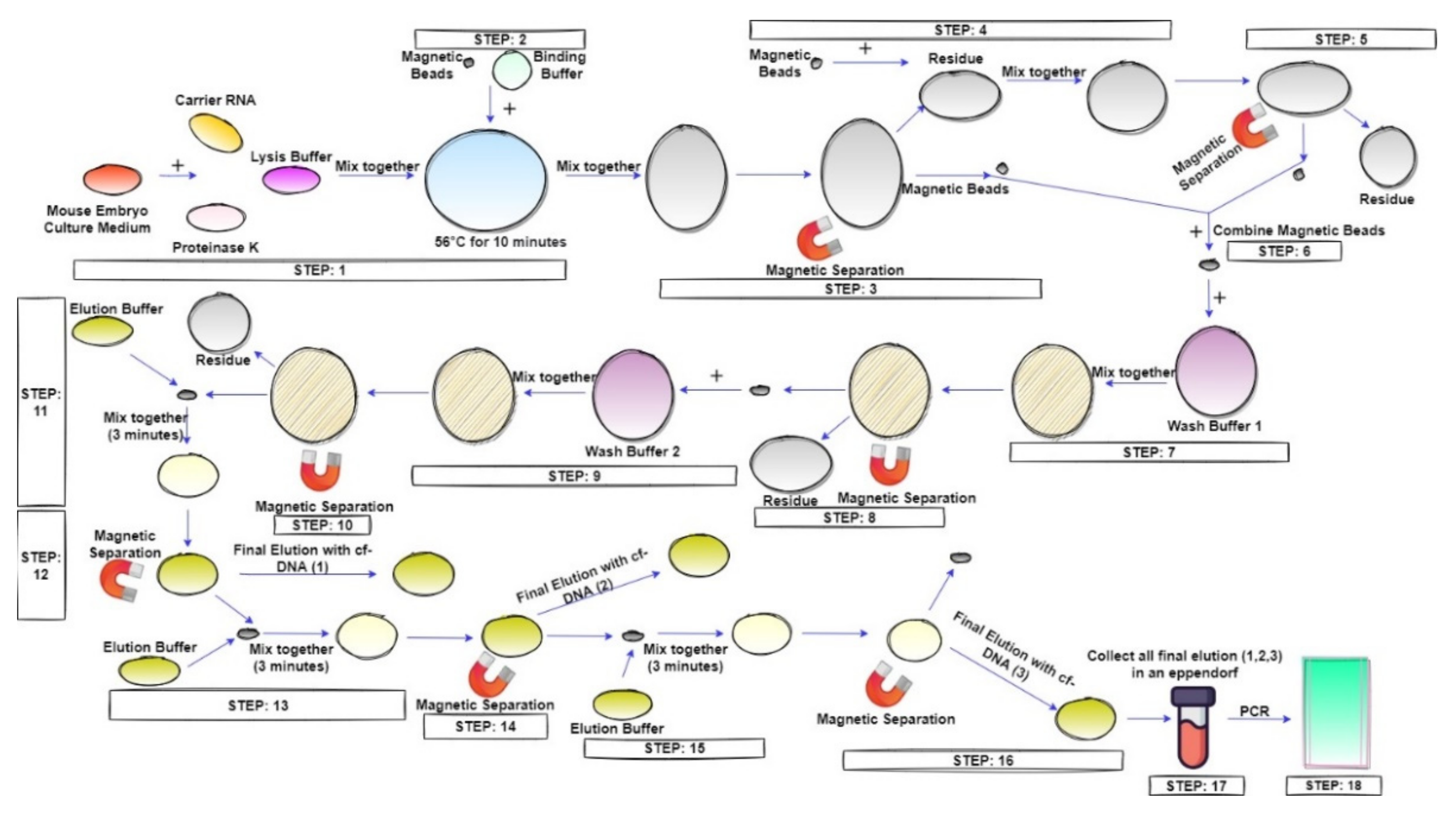 Micromachines 13 00507 g001 550