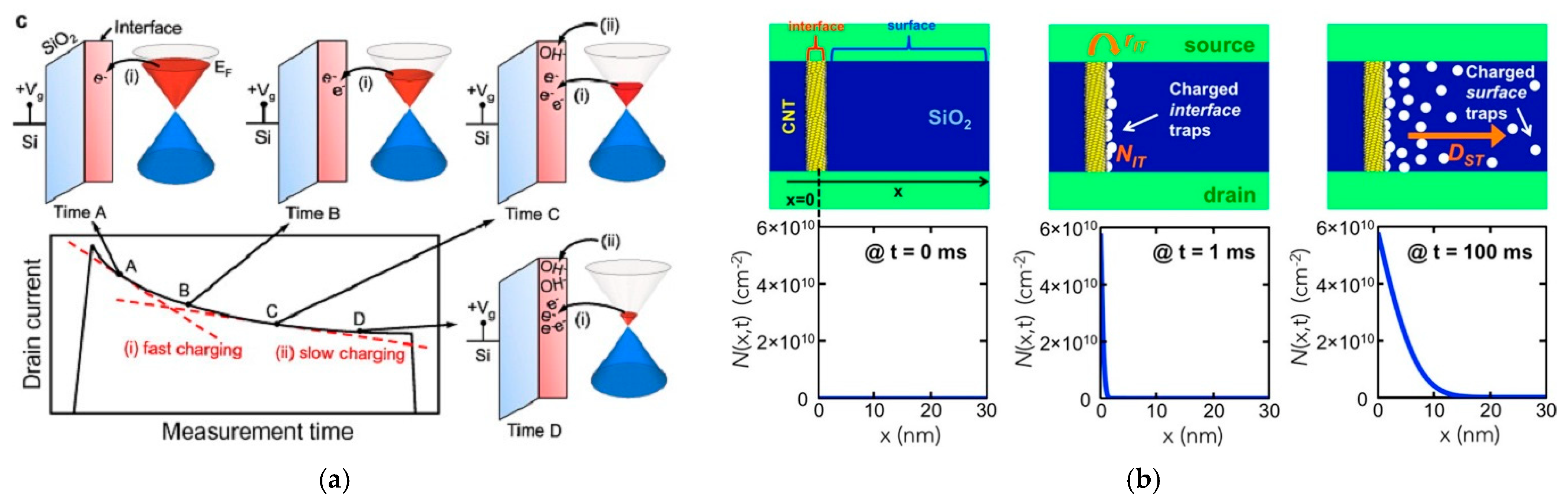 Micromachines 13 00509 g005