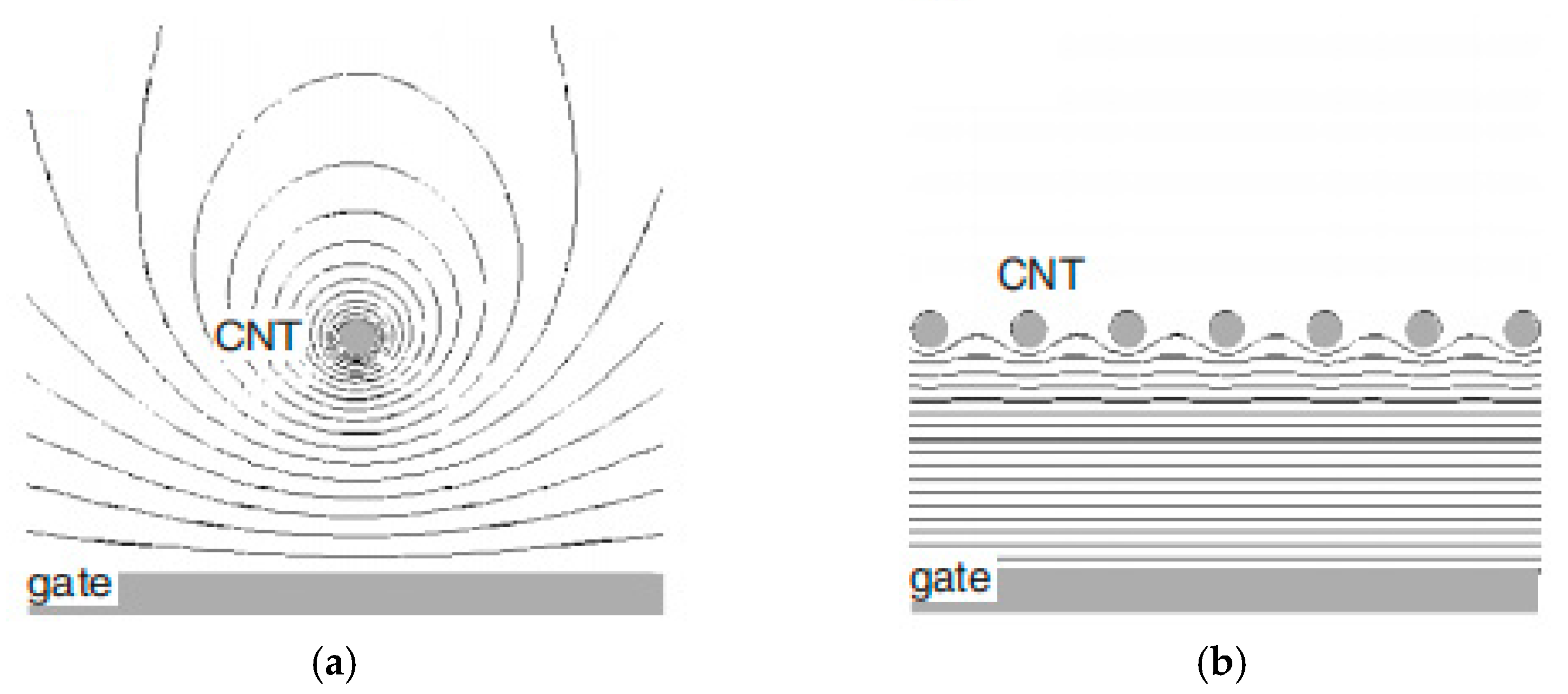 Micromachines 13 00509 g008
