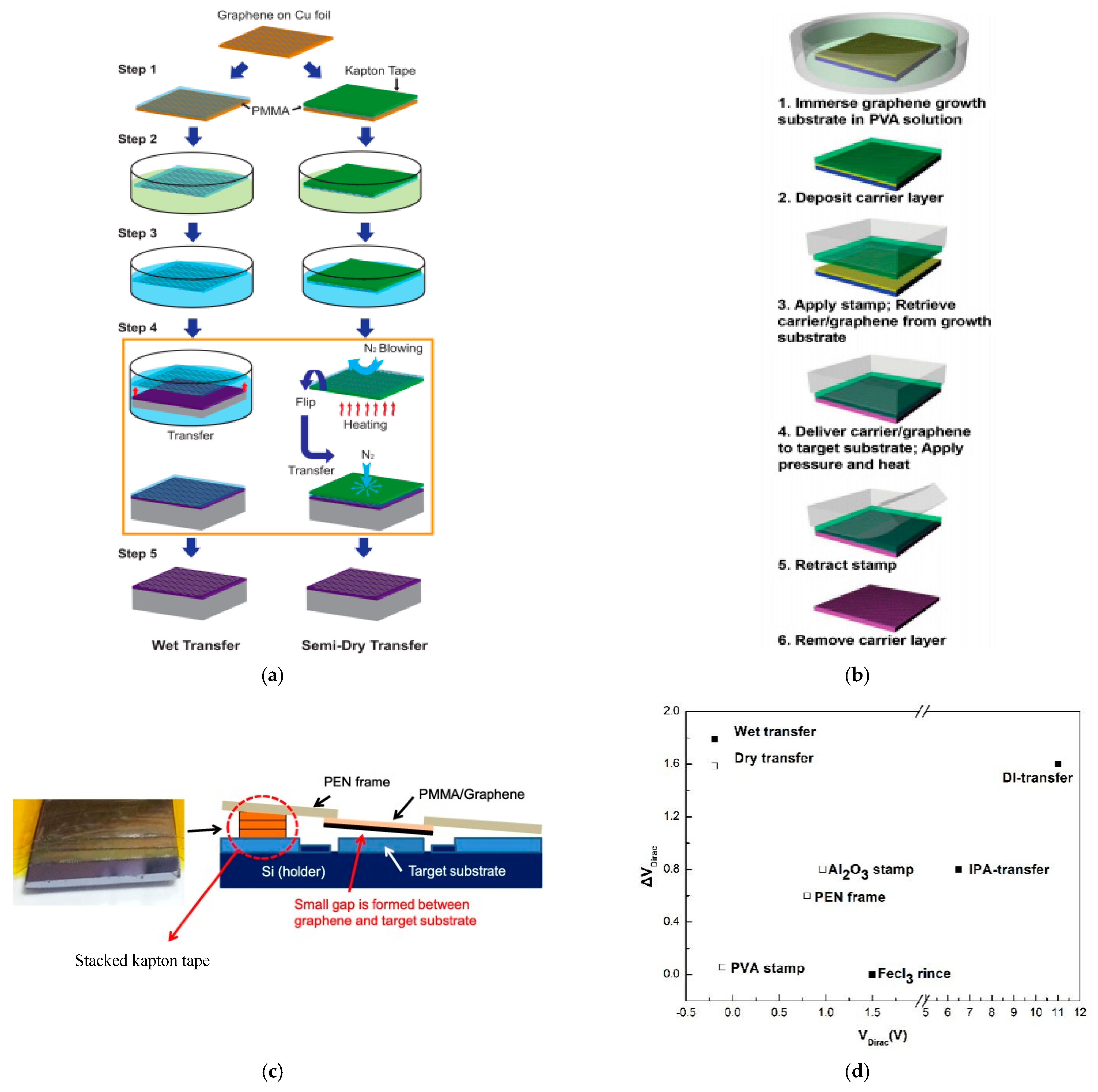 Micromachines 13 00509 g011