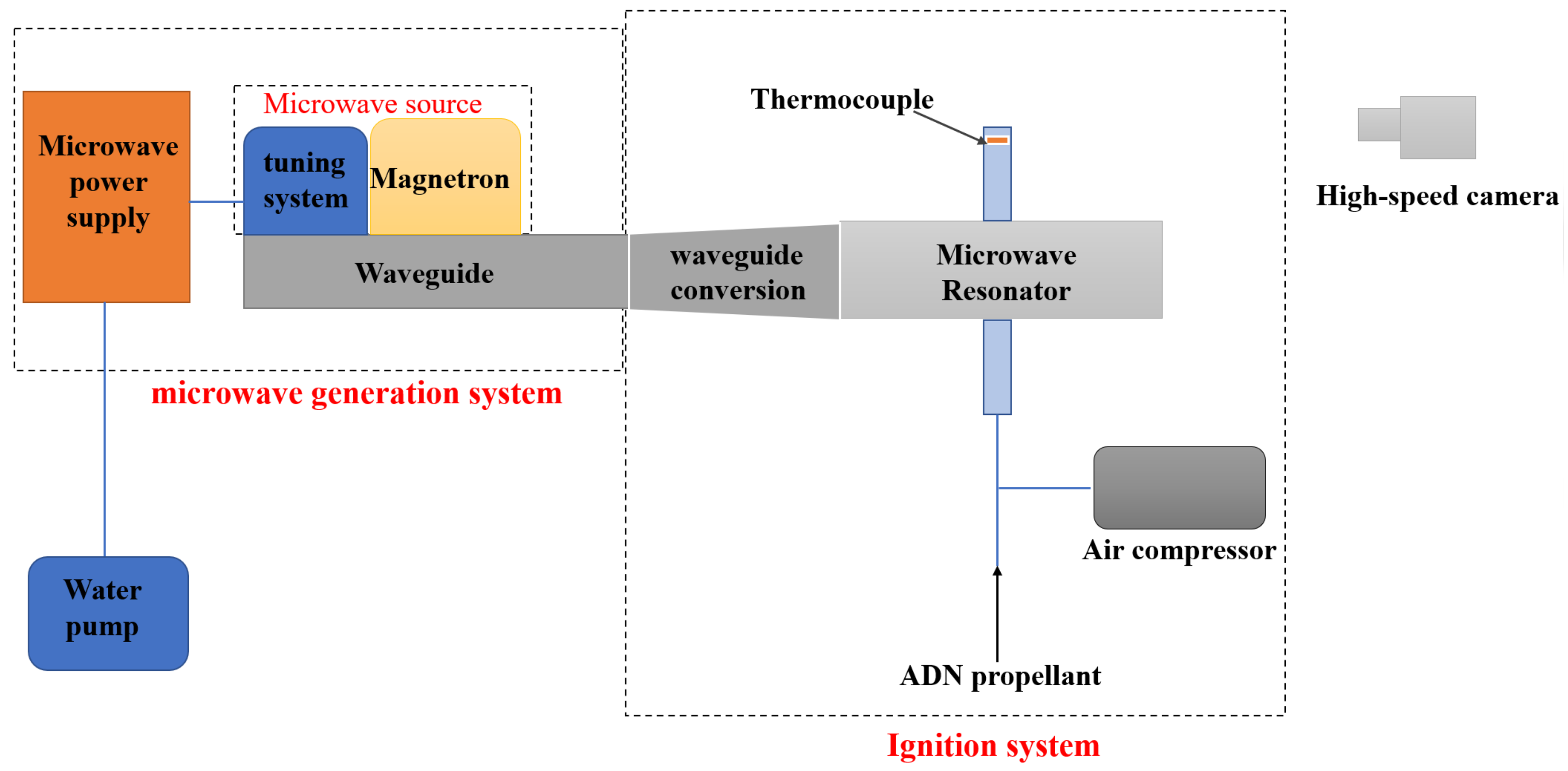 Micromachines 13 00510 g001 550
