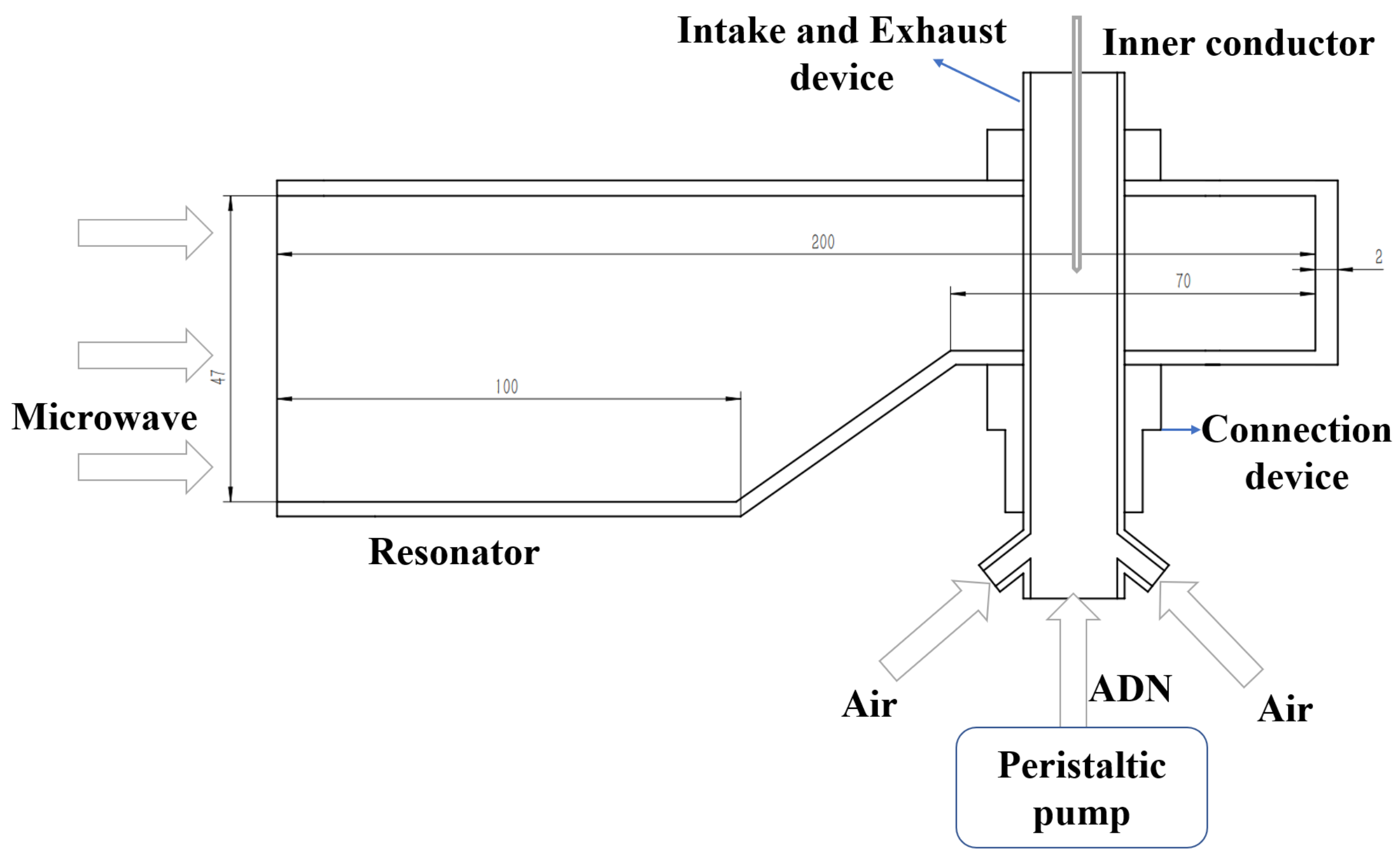 Micromachines 13 00510 g003 550