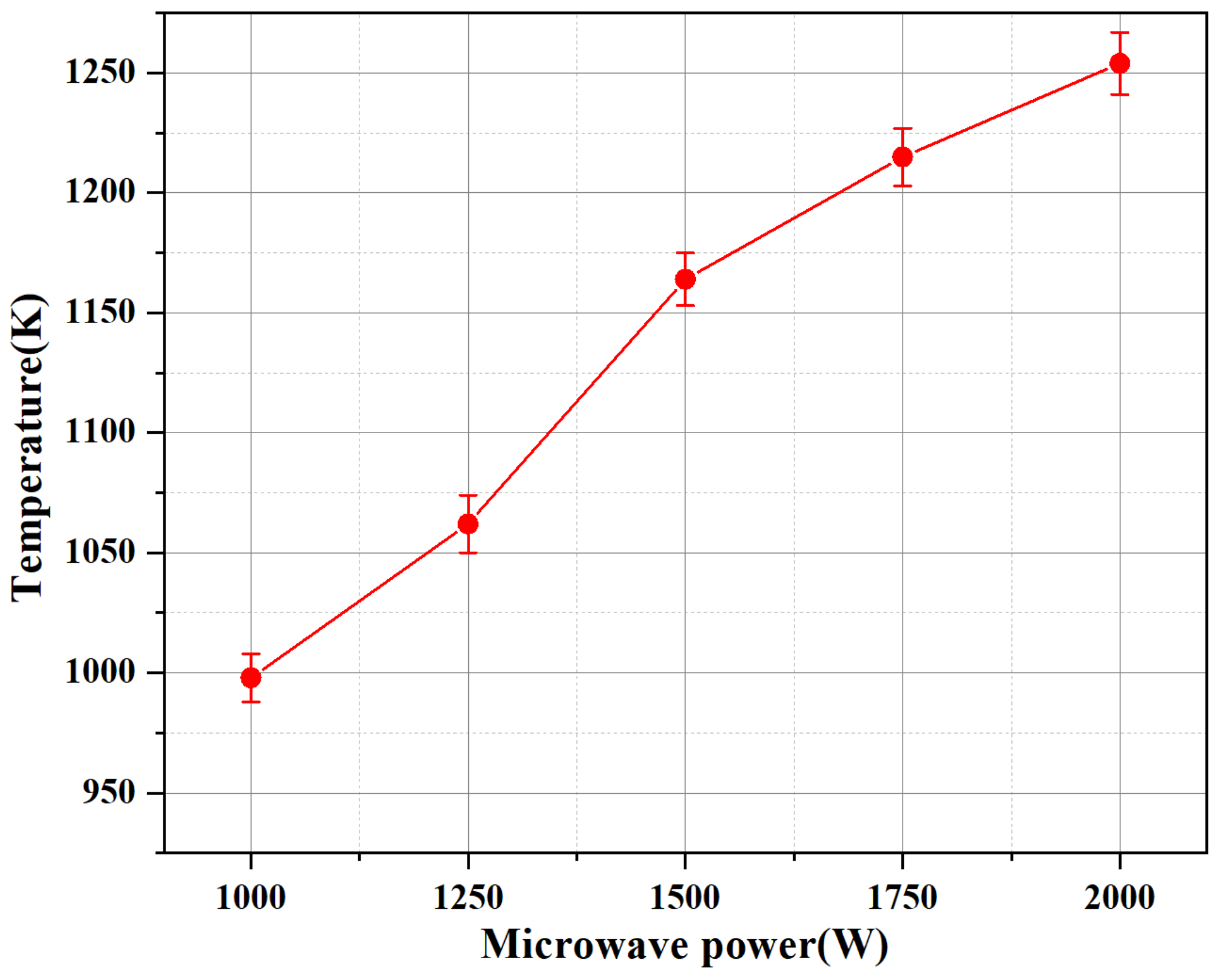 Micromachines 13 00510 g009 550