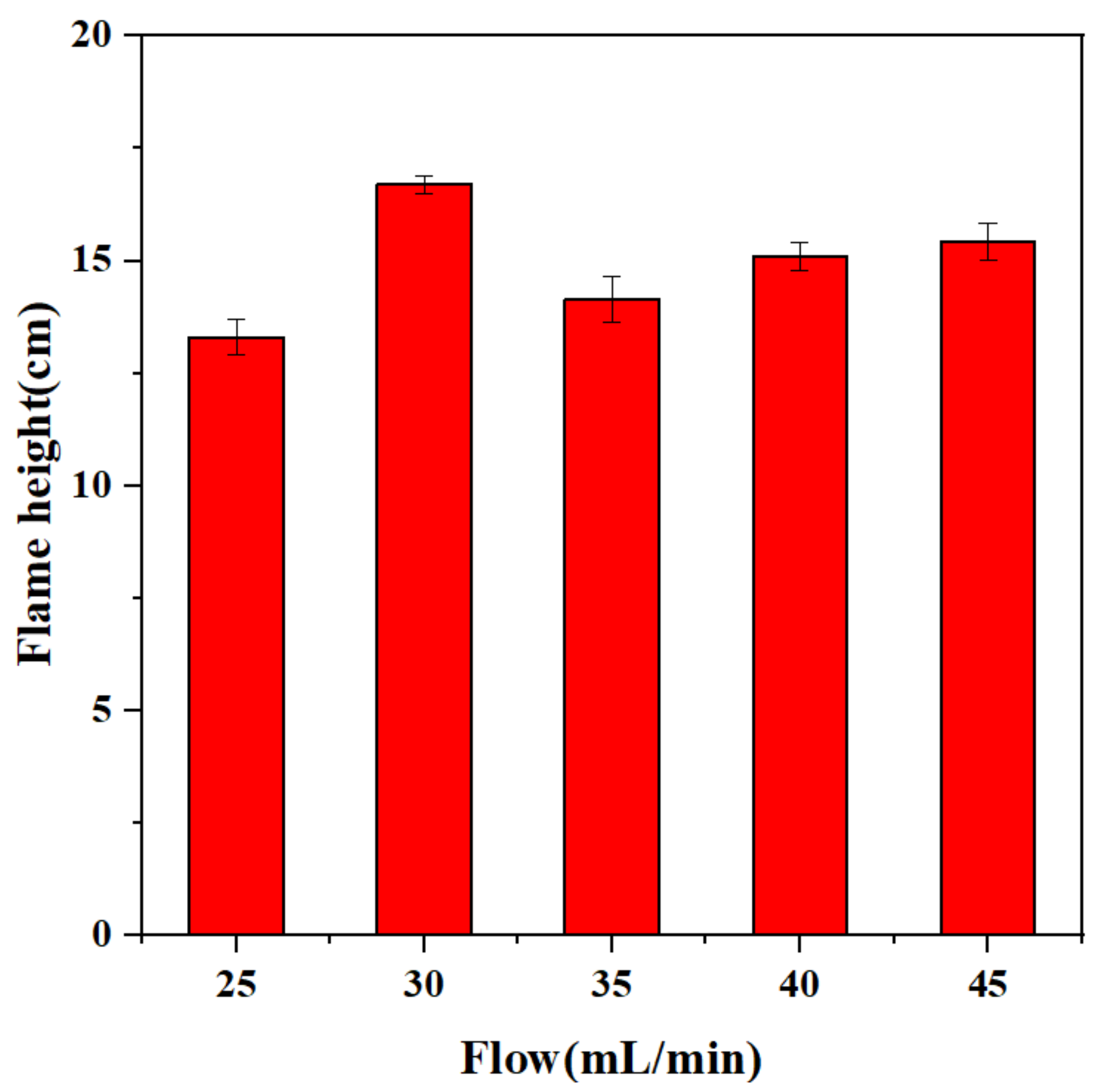 Micromachines 13 00510 g011 550